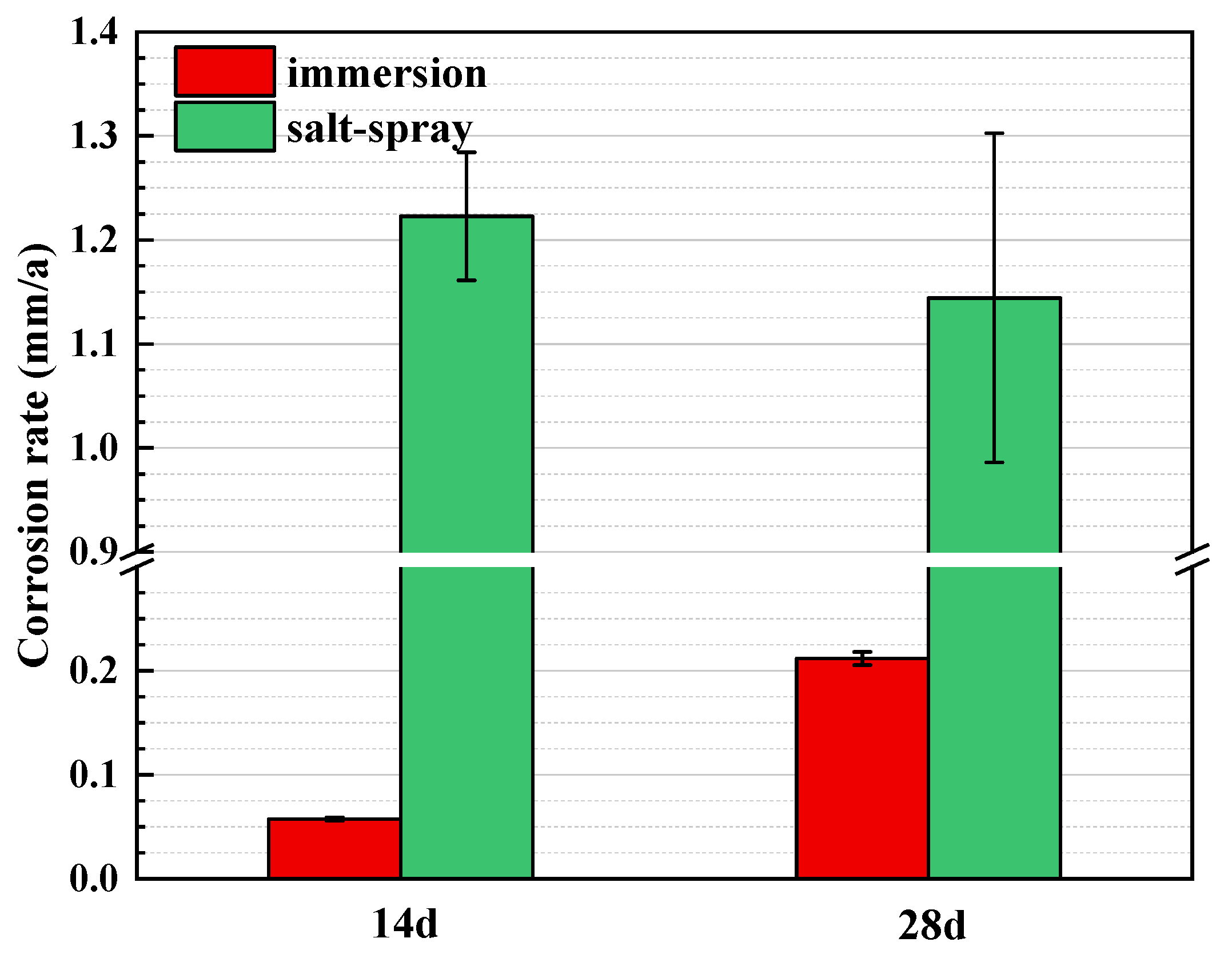 Metals 12 01443 g006