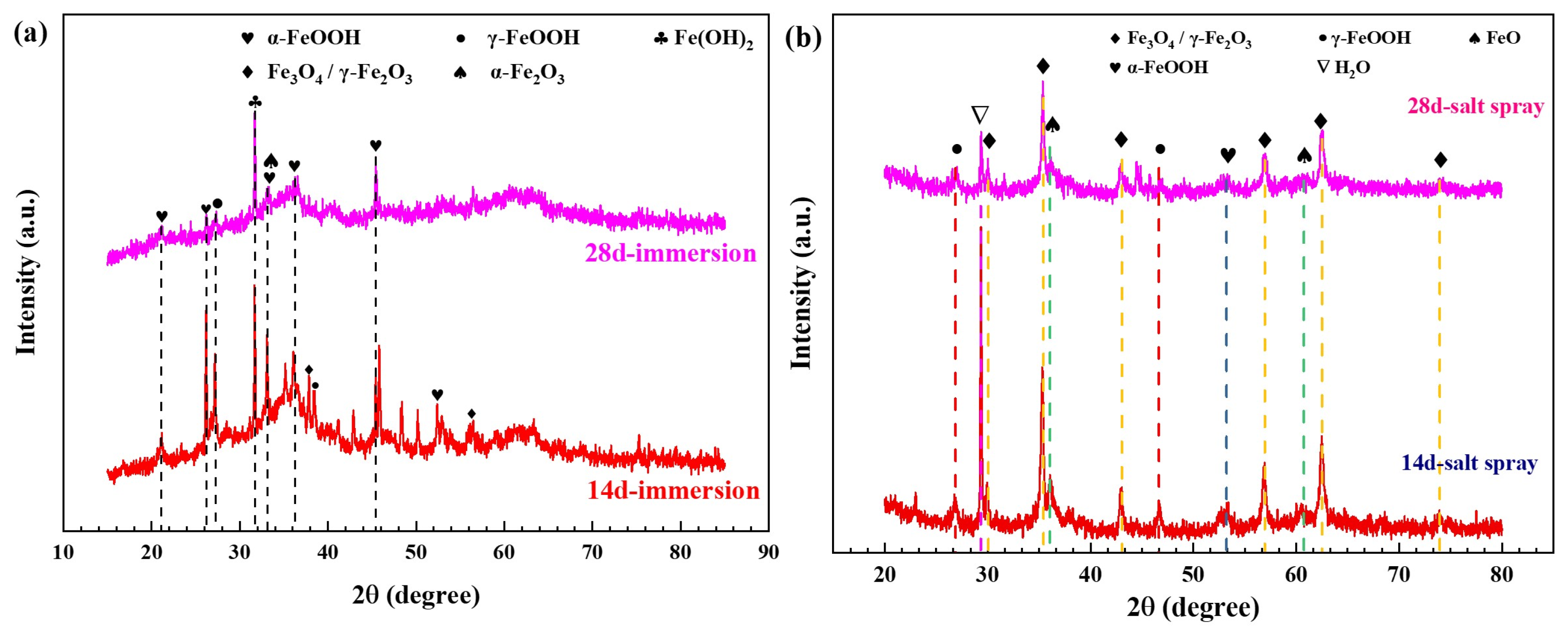 Metals 12 01443 g008