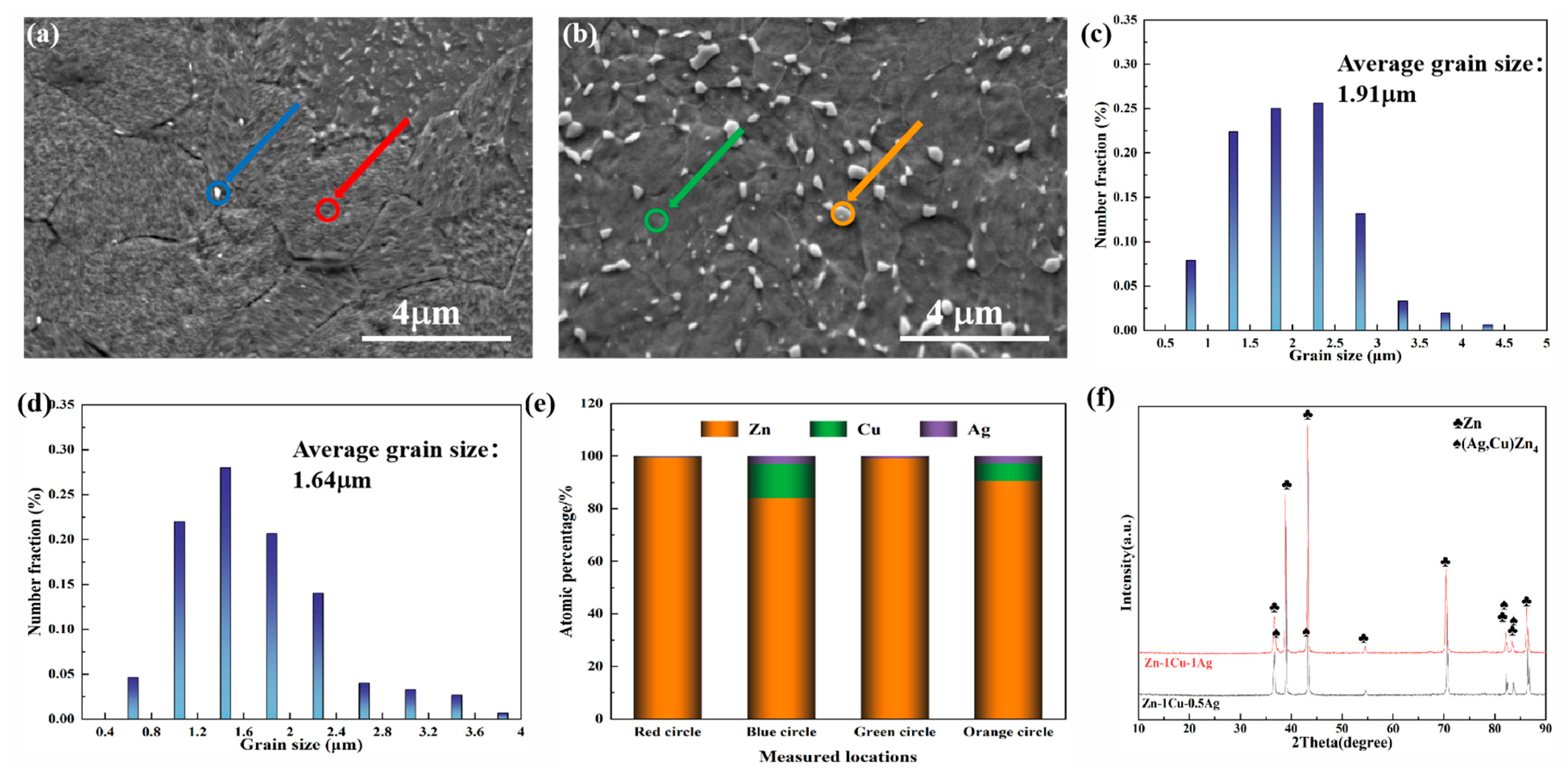 Metals 12 01444 g002 550