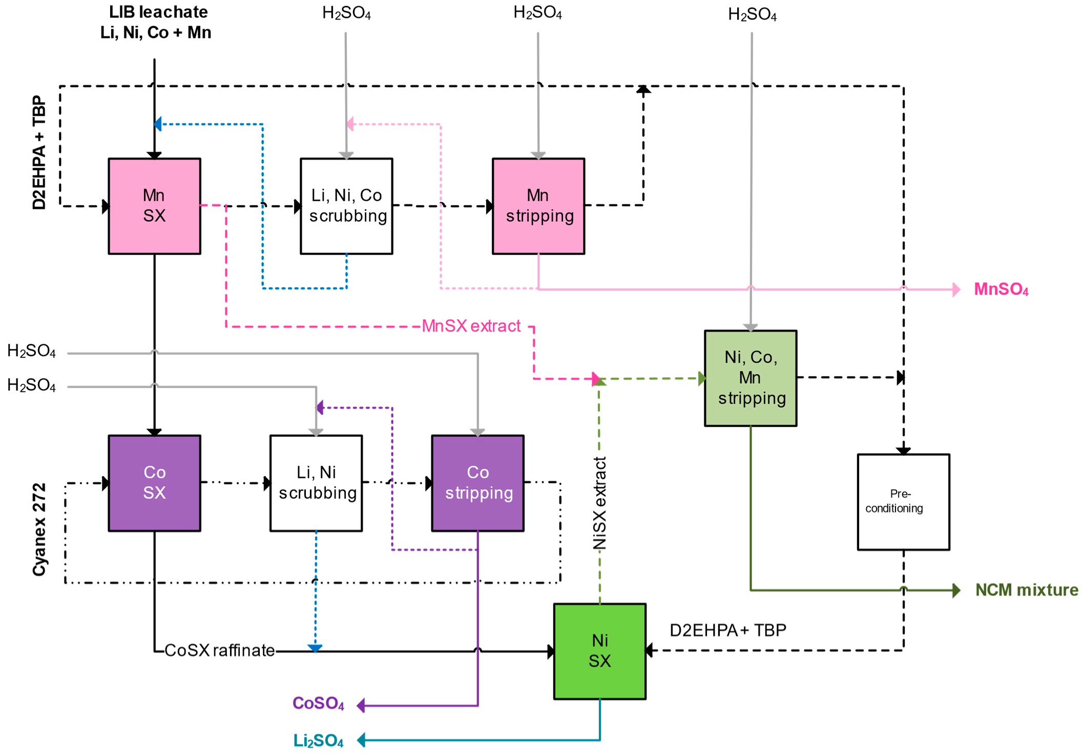 Metals 12 01445 g001 550