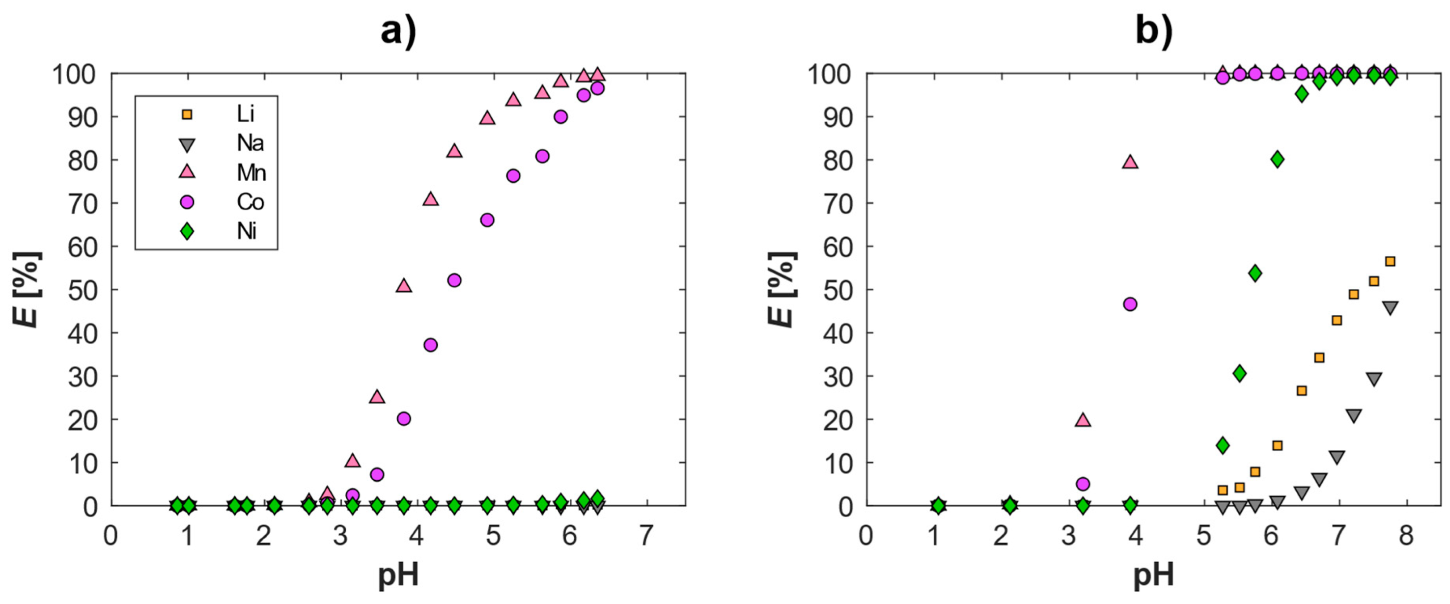 Metals 12 01445 g003 550