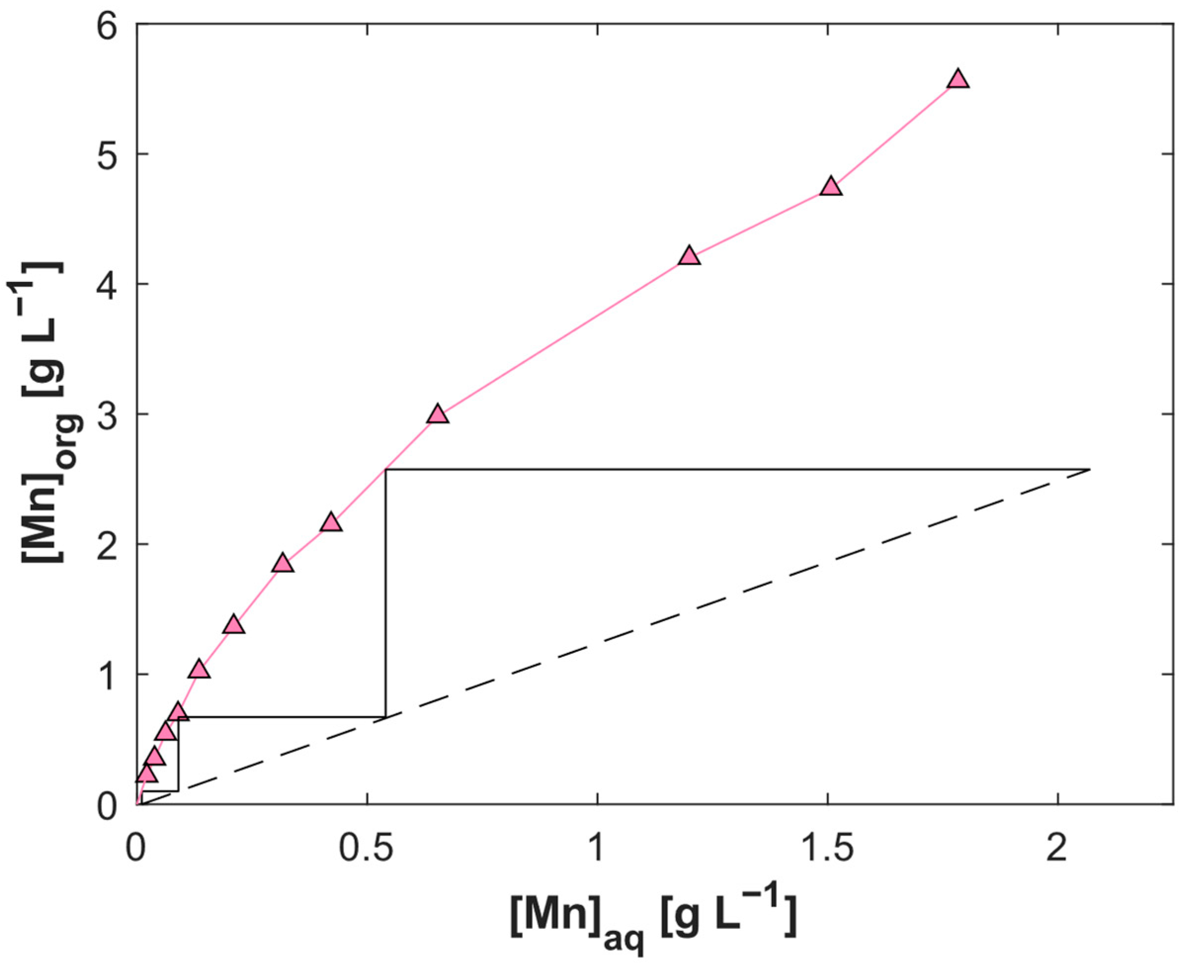 Metals 12 01445 g005 550