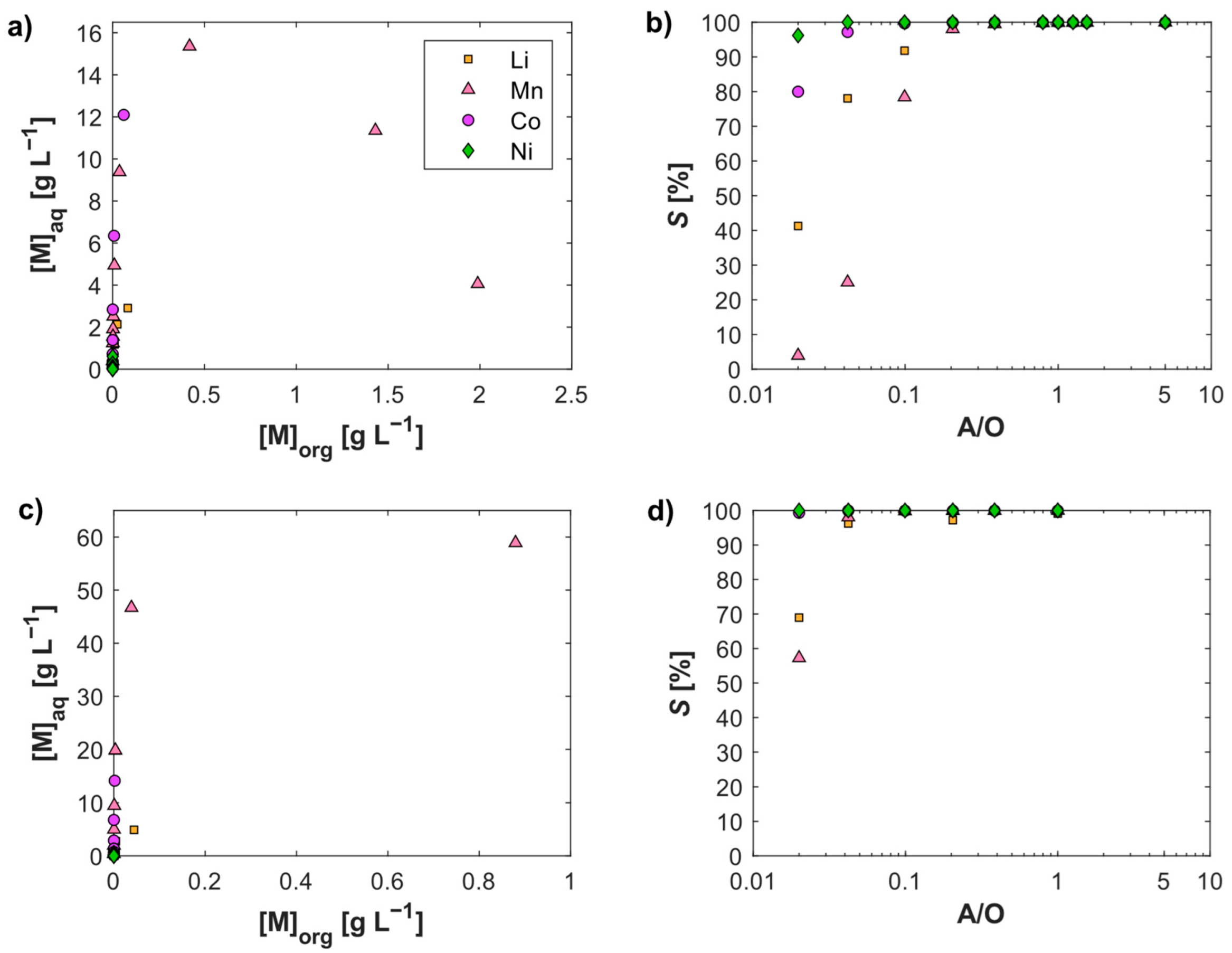 Metals 12 01445 g006 550