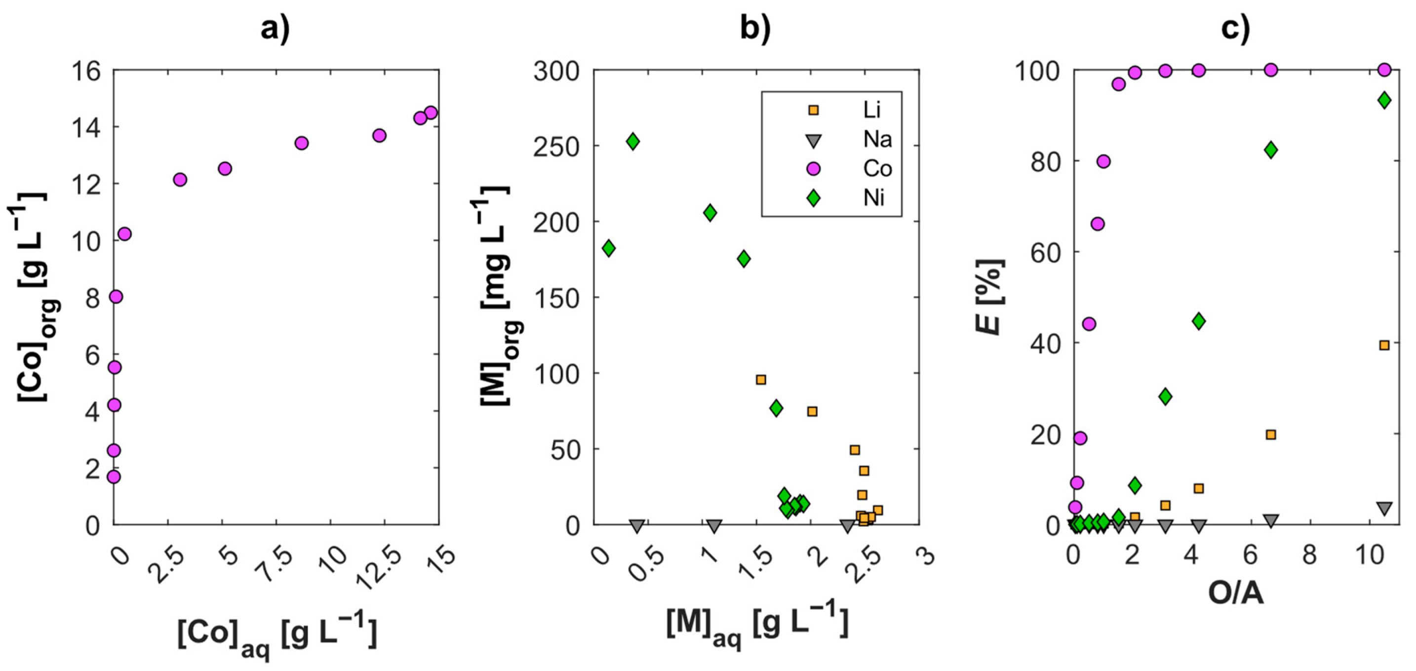 Metals 12 01445 g007 550