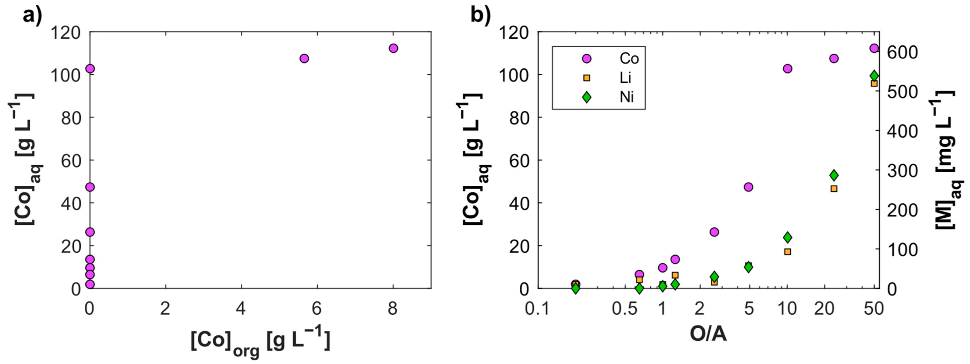 Metals 12 01445 g008 550