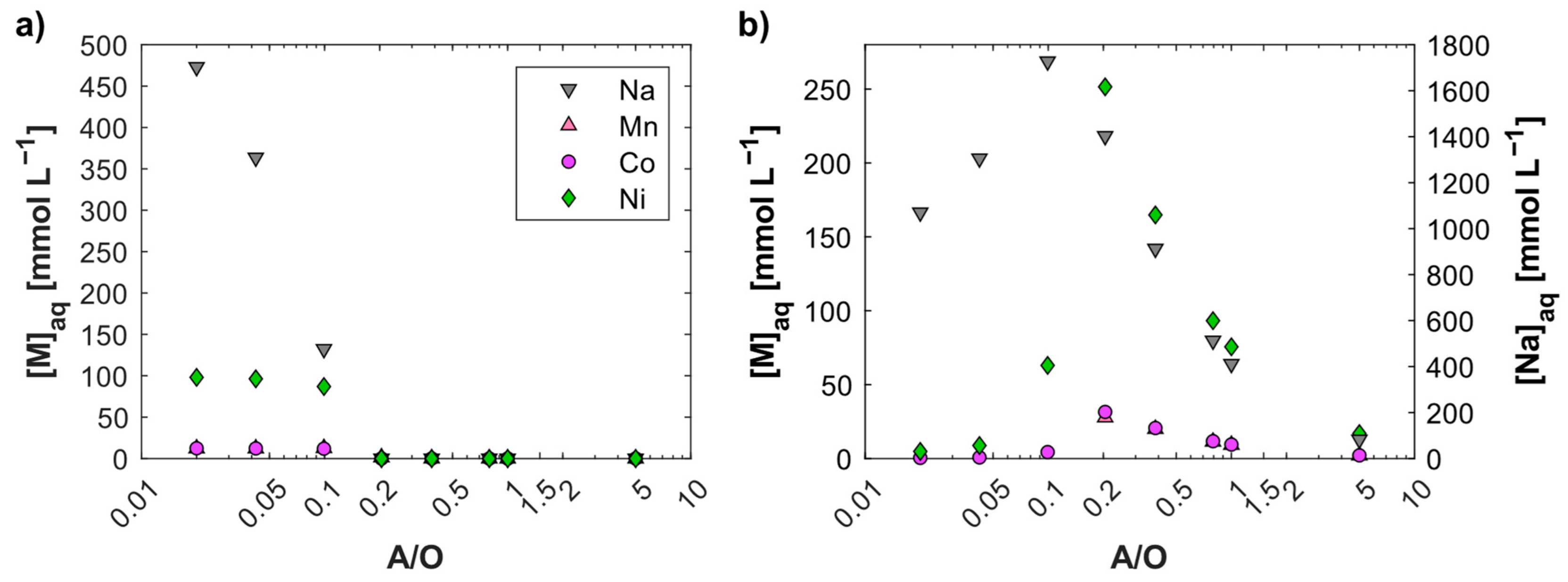 Metals 12 01445 g010 550