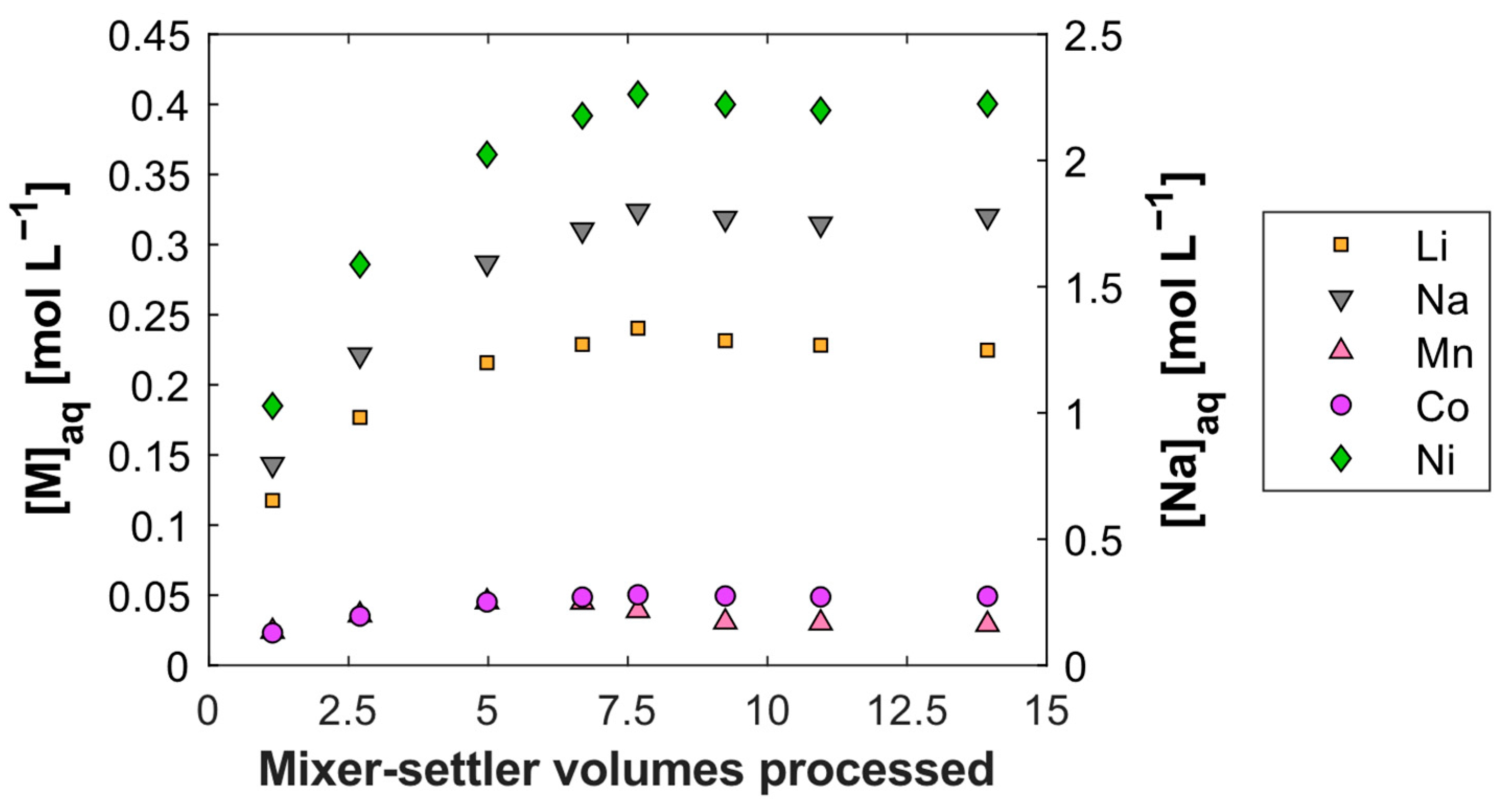 Metals 12 01445 g011 550