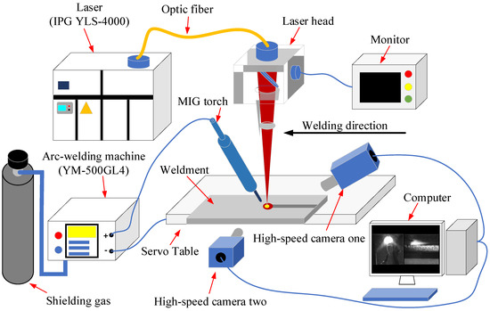 Mig Welding Machine Diagram