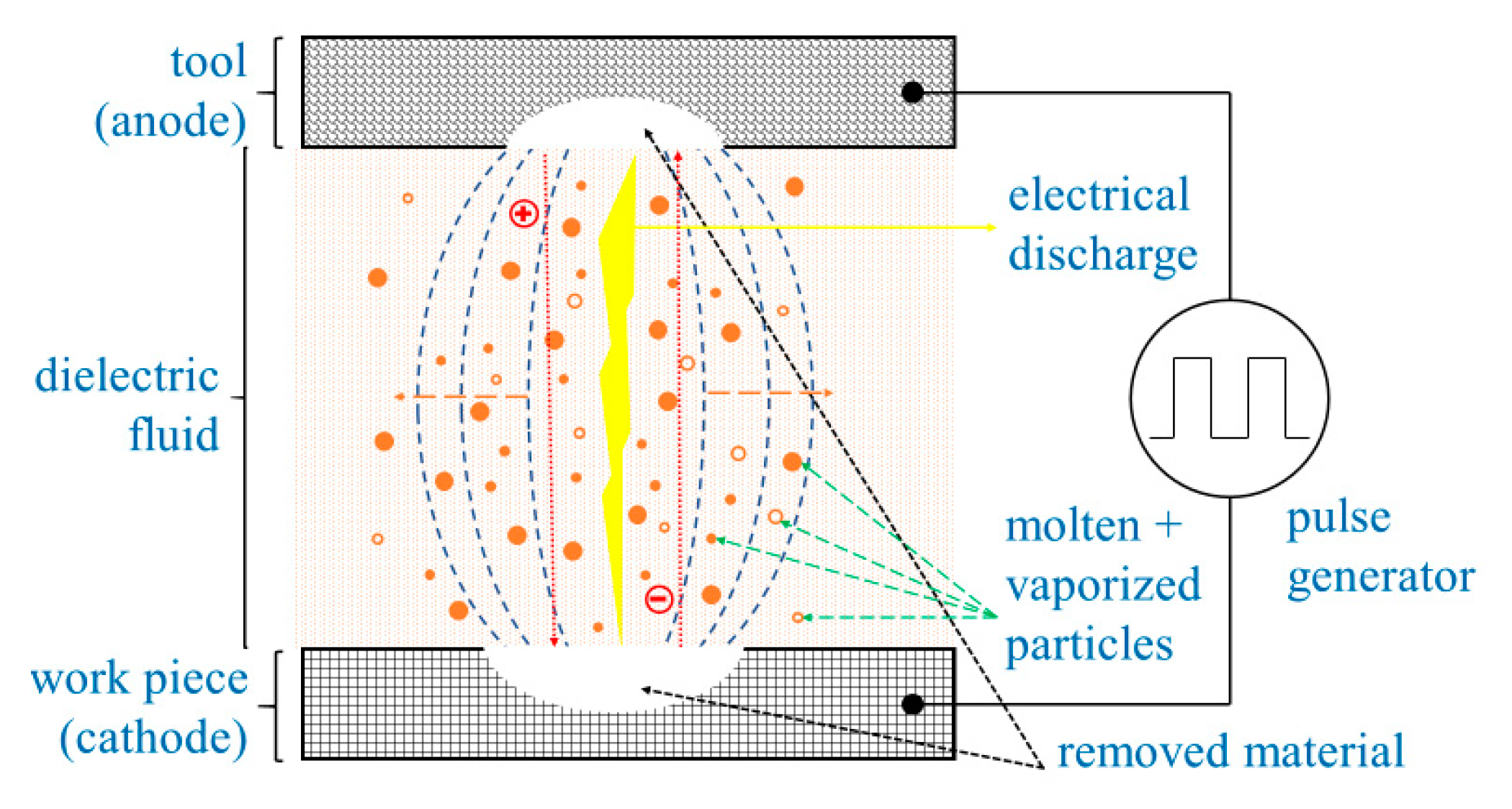 Metals 12 01447 g001