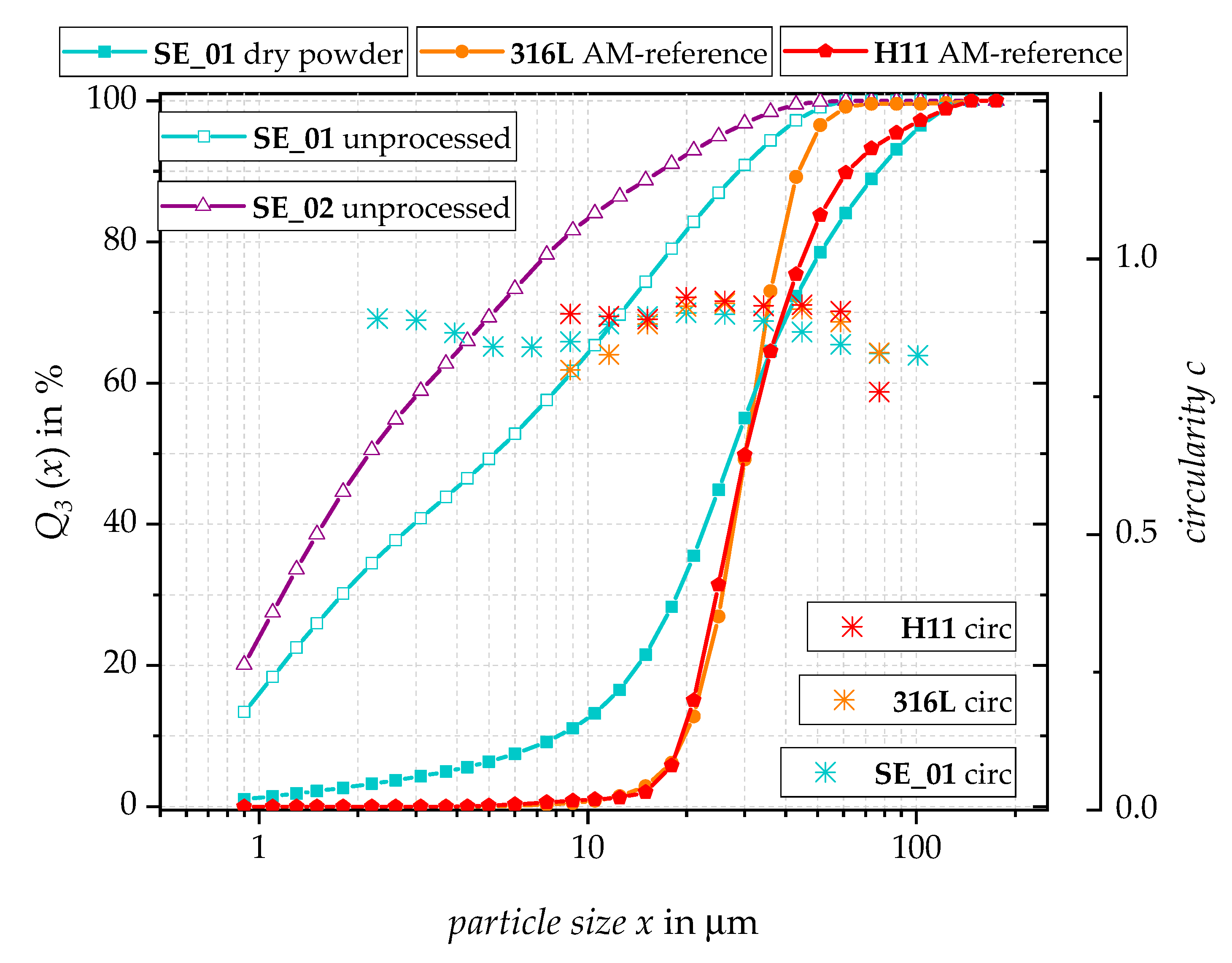Metals 12 01447 g006