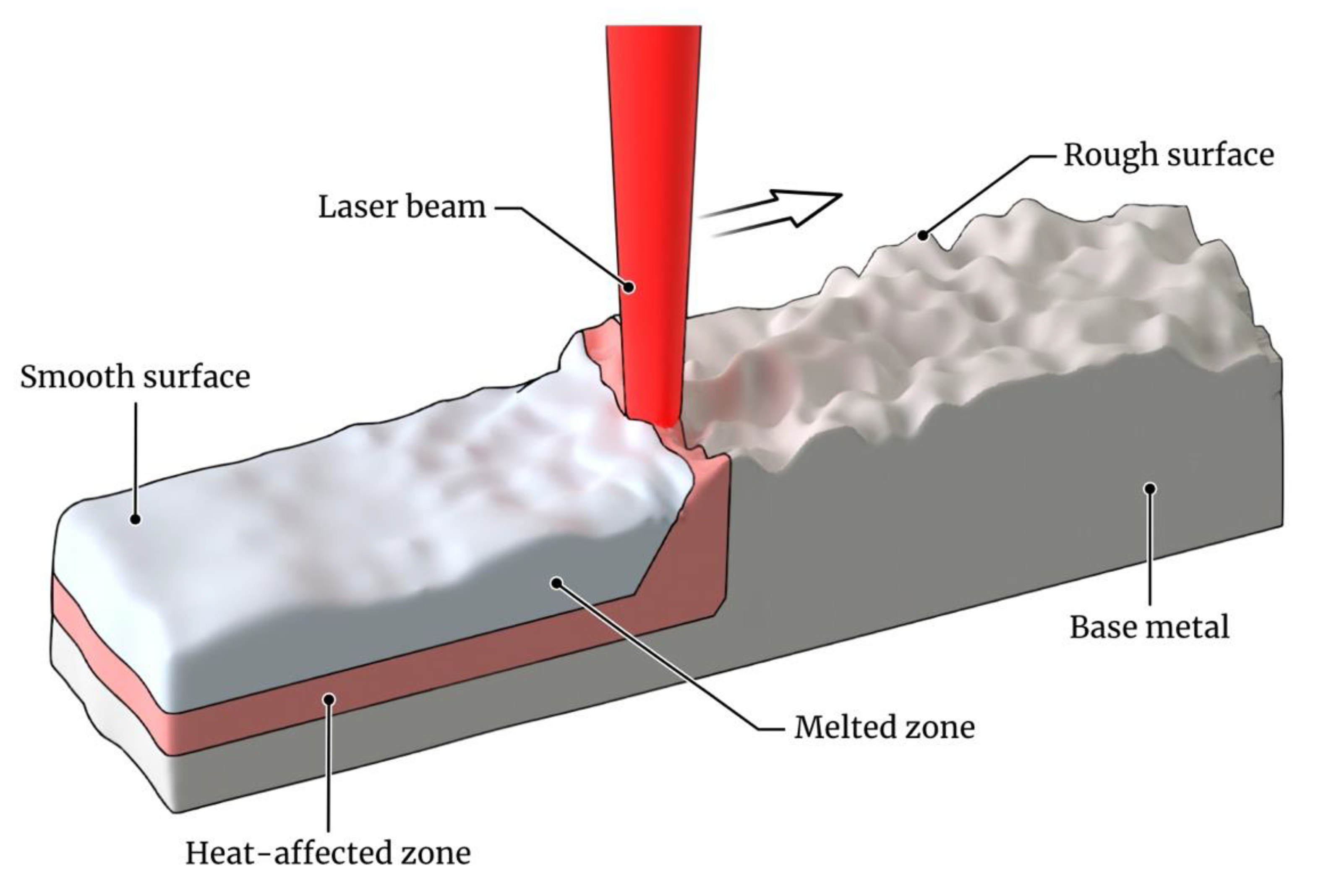 Metals 12 01449 g006
