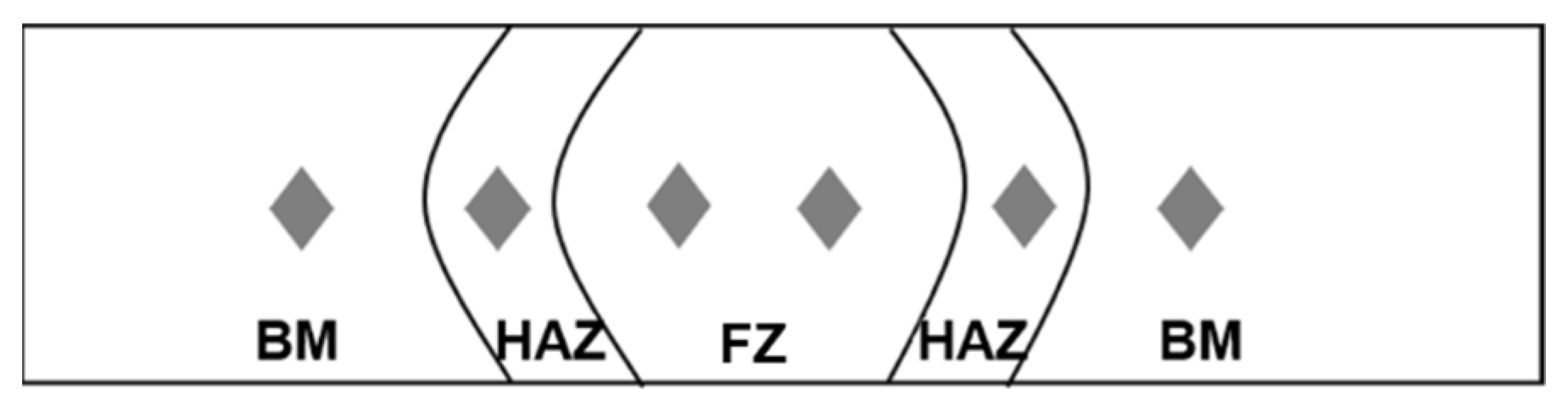 Metals 12 01450 g002 550