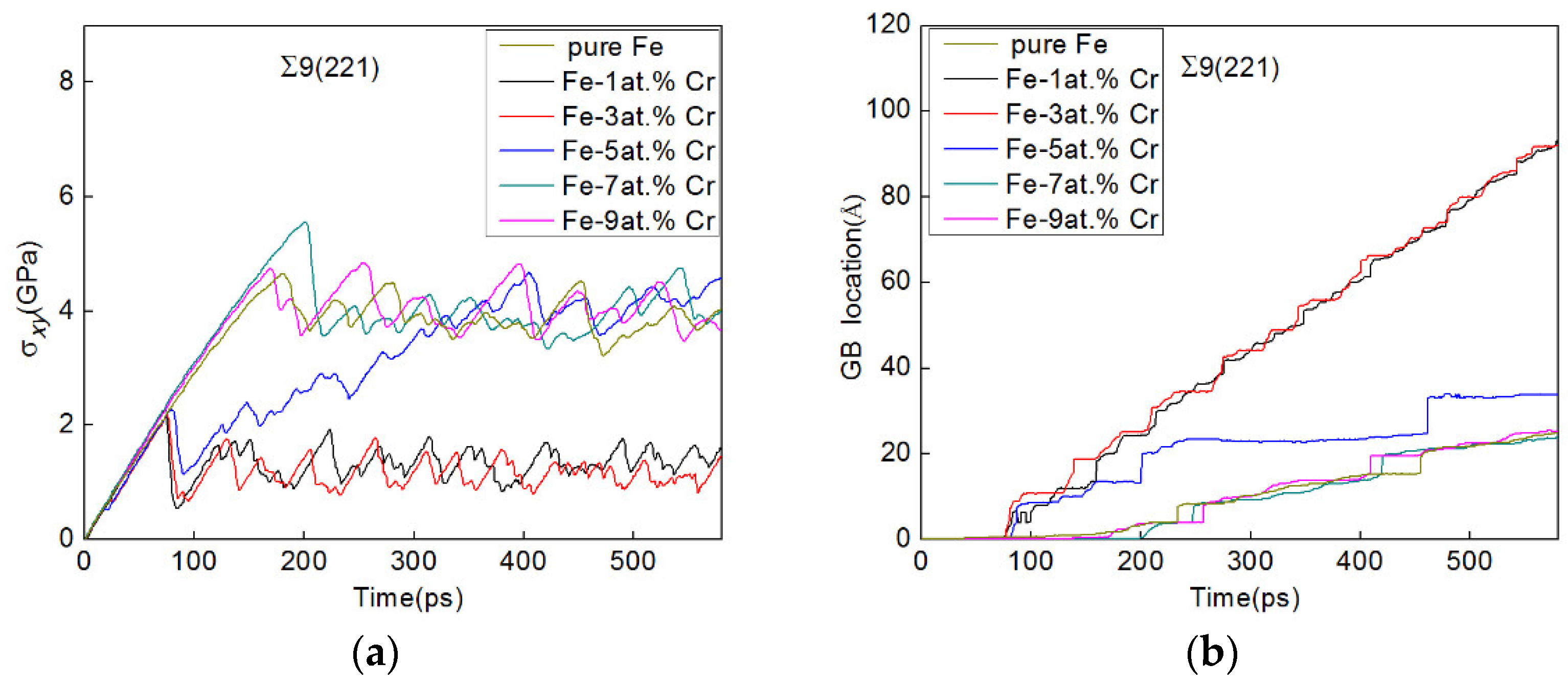 Metals 12 01451 g004 550