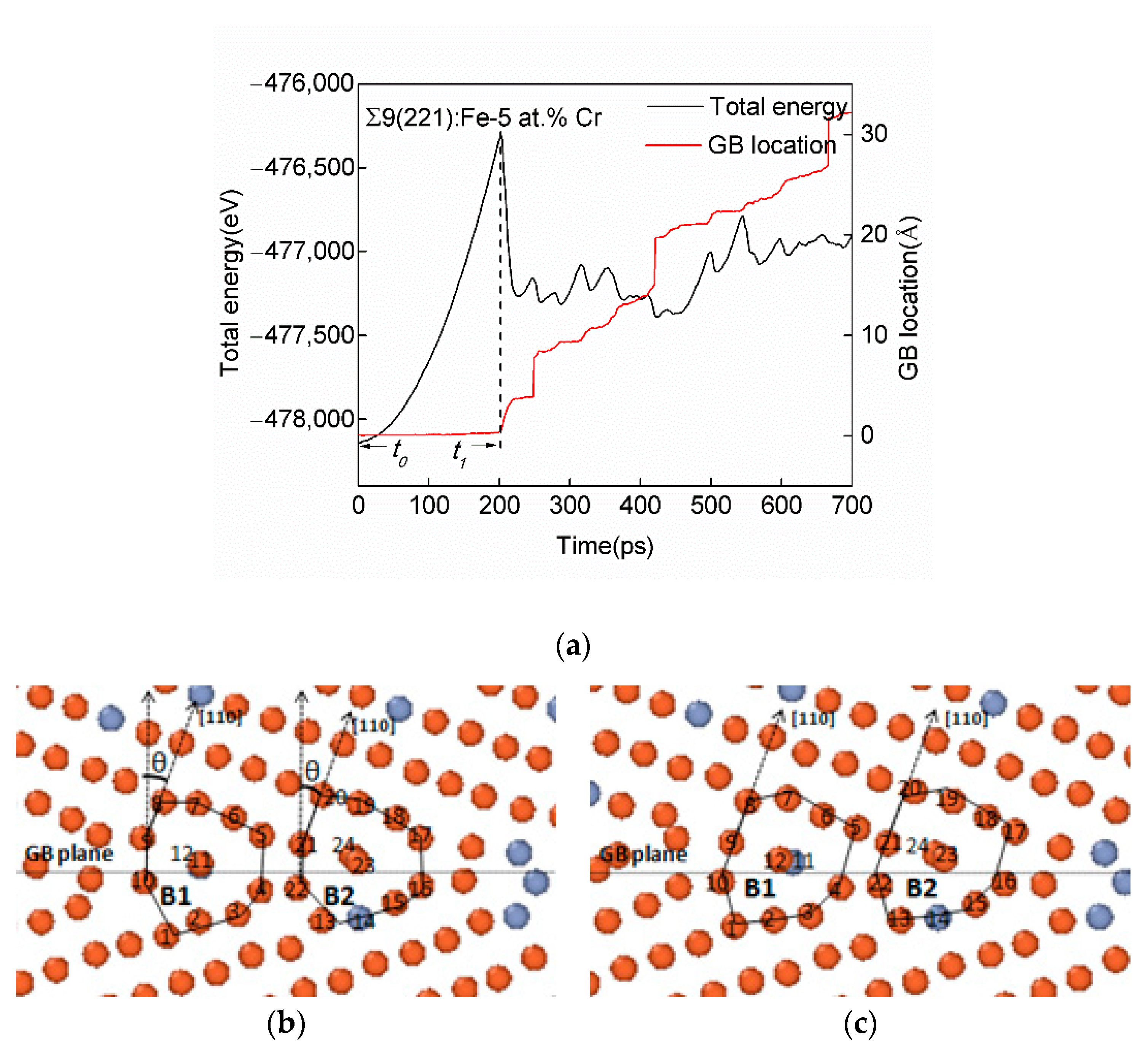 Metals 12 01451 g008 550