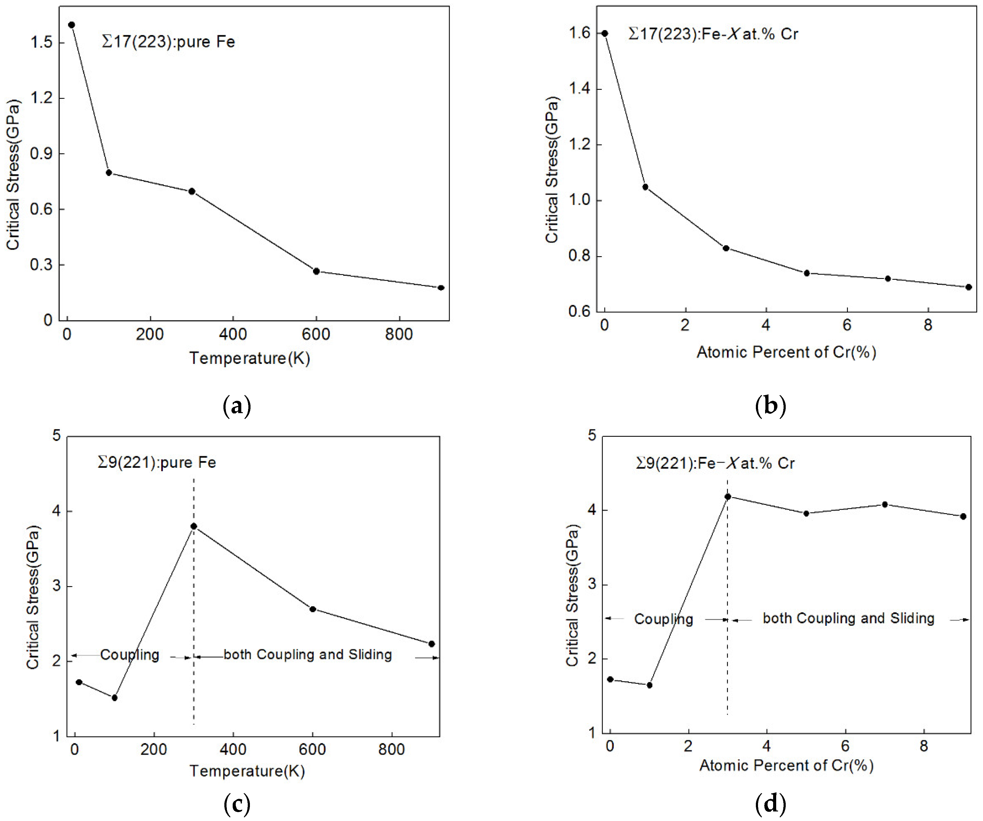 Metals 12 01451 g010 550