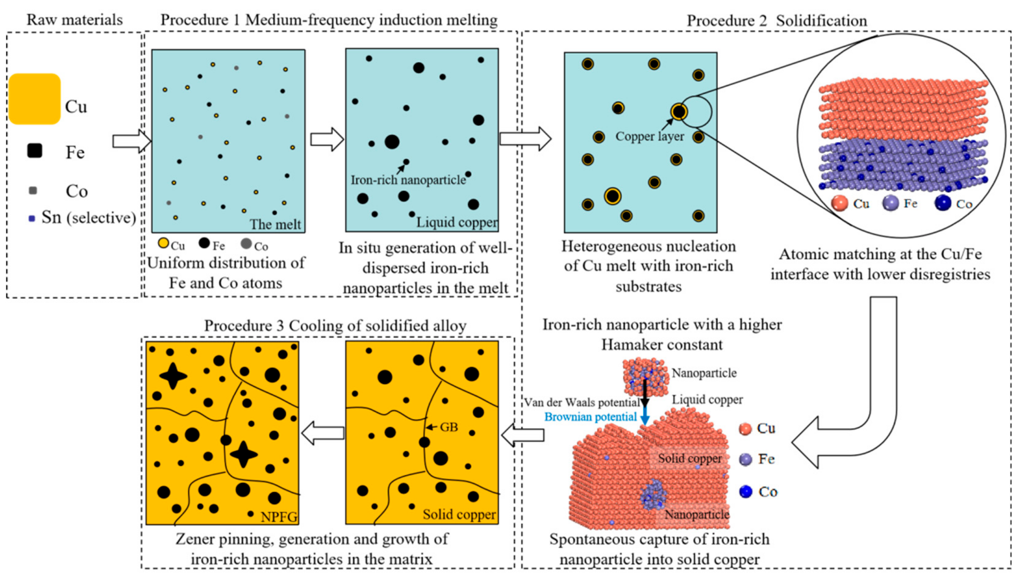 Metals 12 01453 g002 550