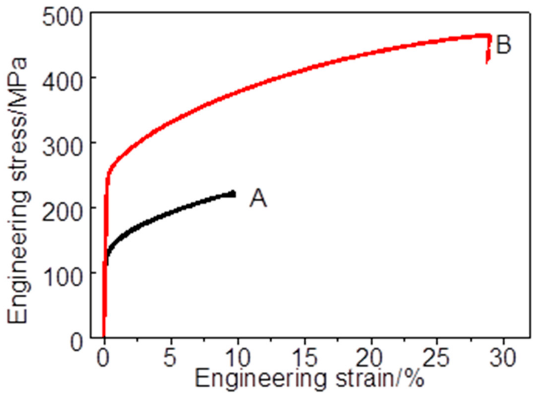 Metals 12 01453 g006 550