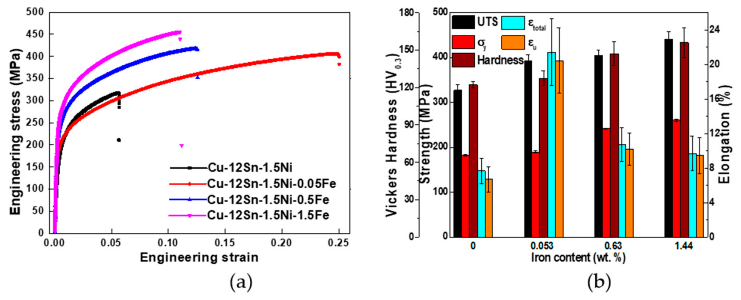 Metals 12 01453 g009 550