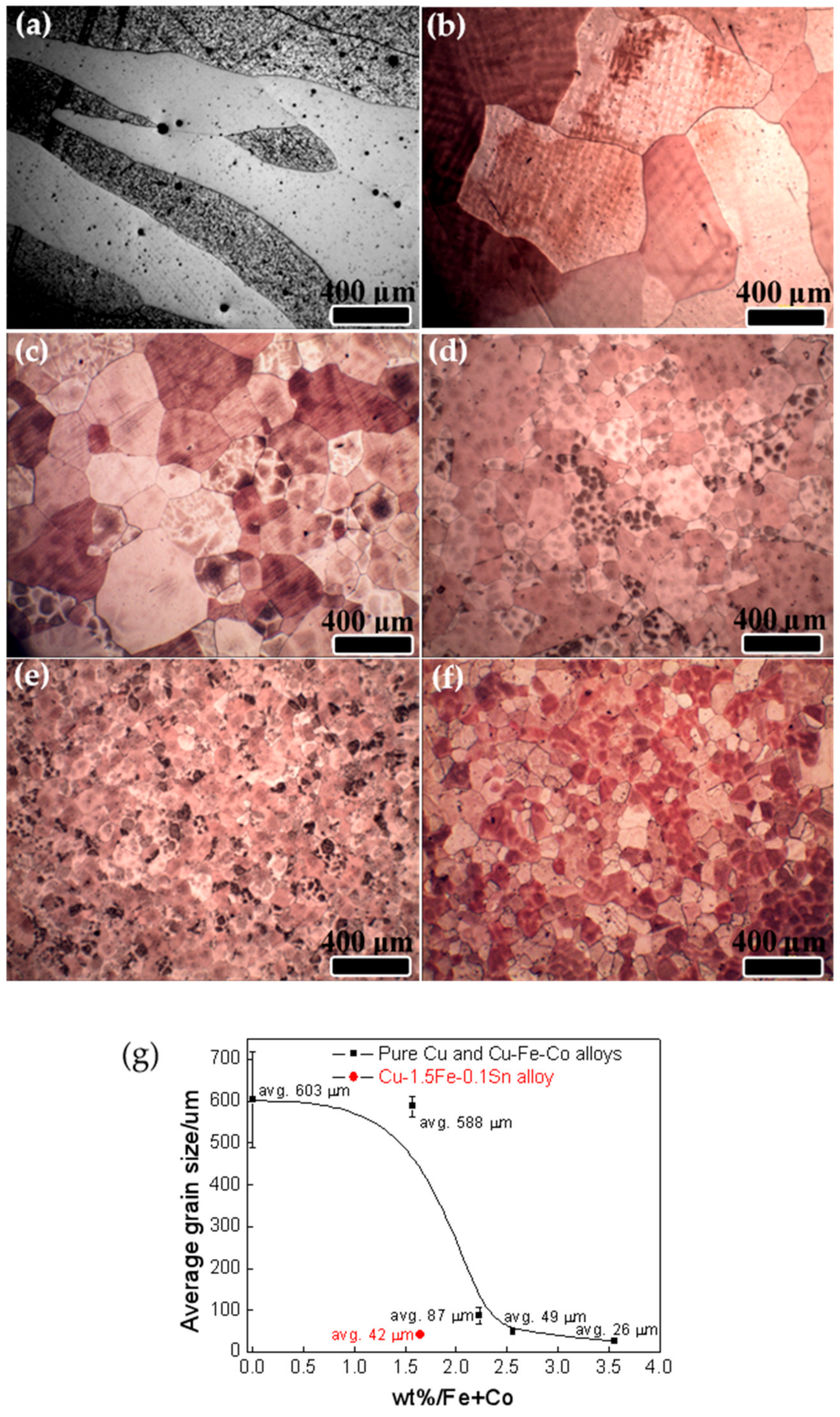 Metals 12 01453 g010 550