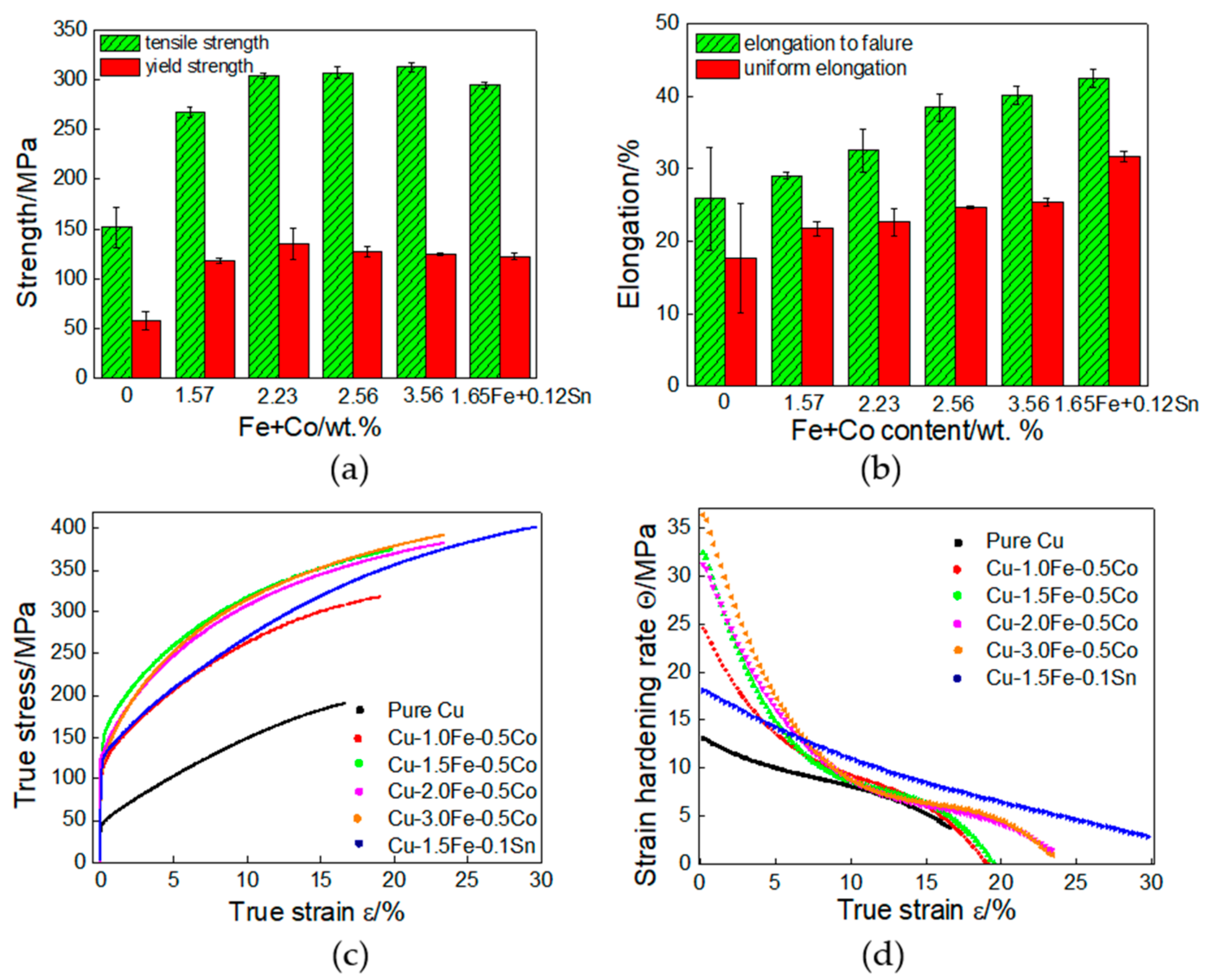 Metals 12 01453 g012 550