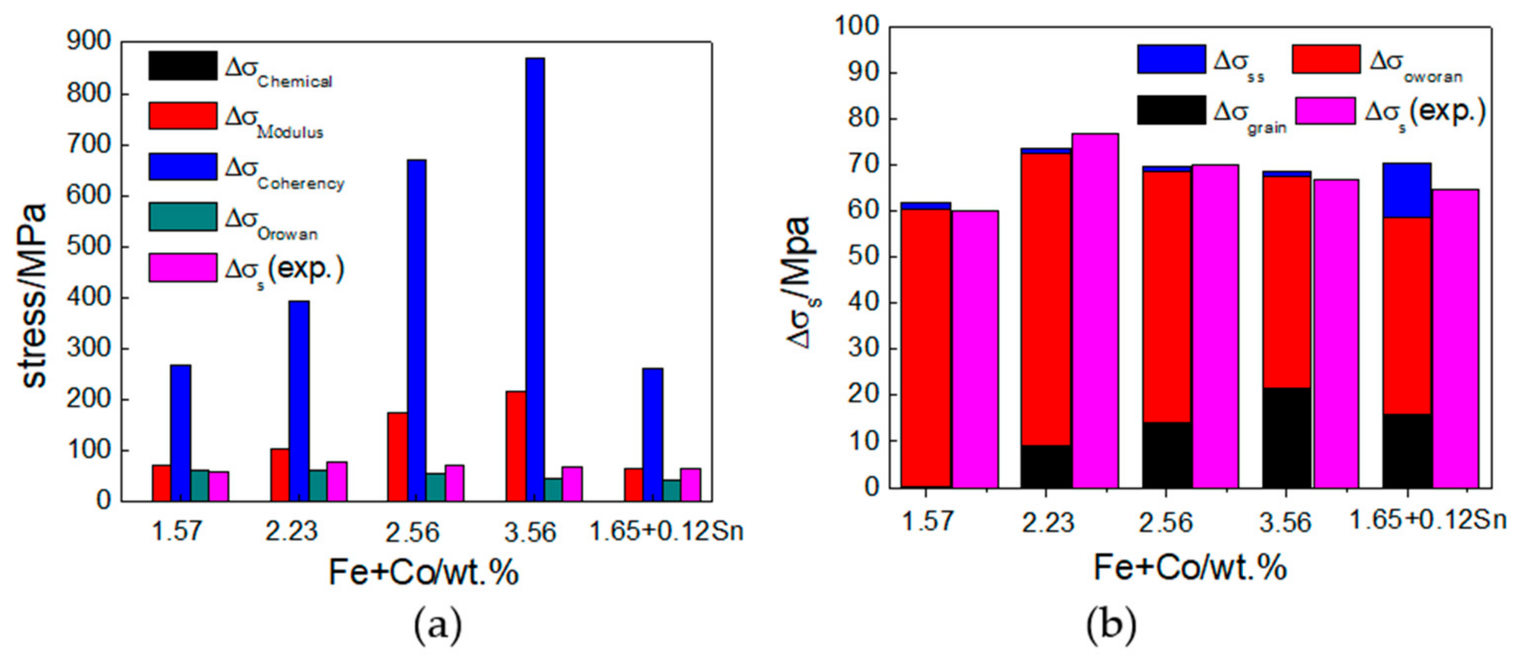 Metals 12 01453 g013 550