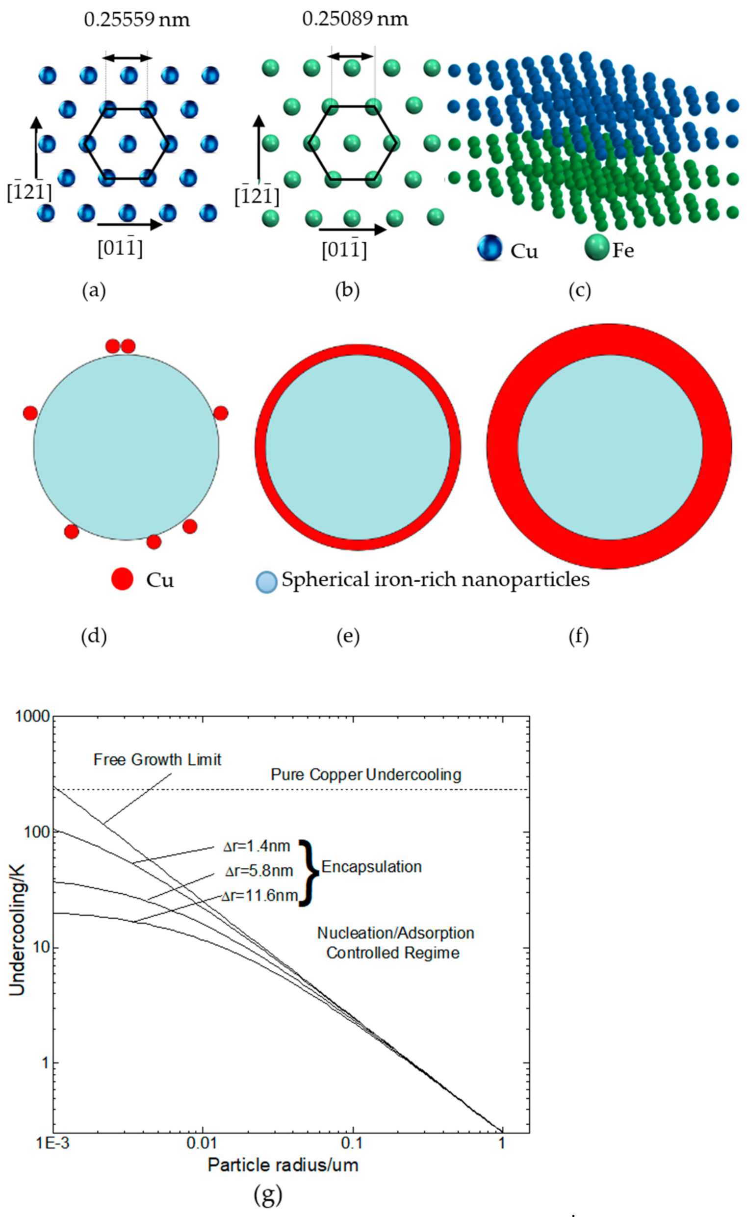 Metals 12 01453 g015 550