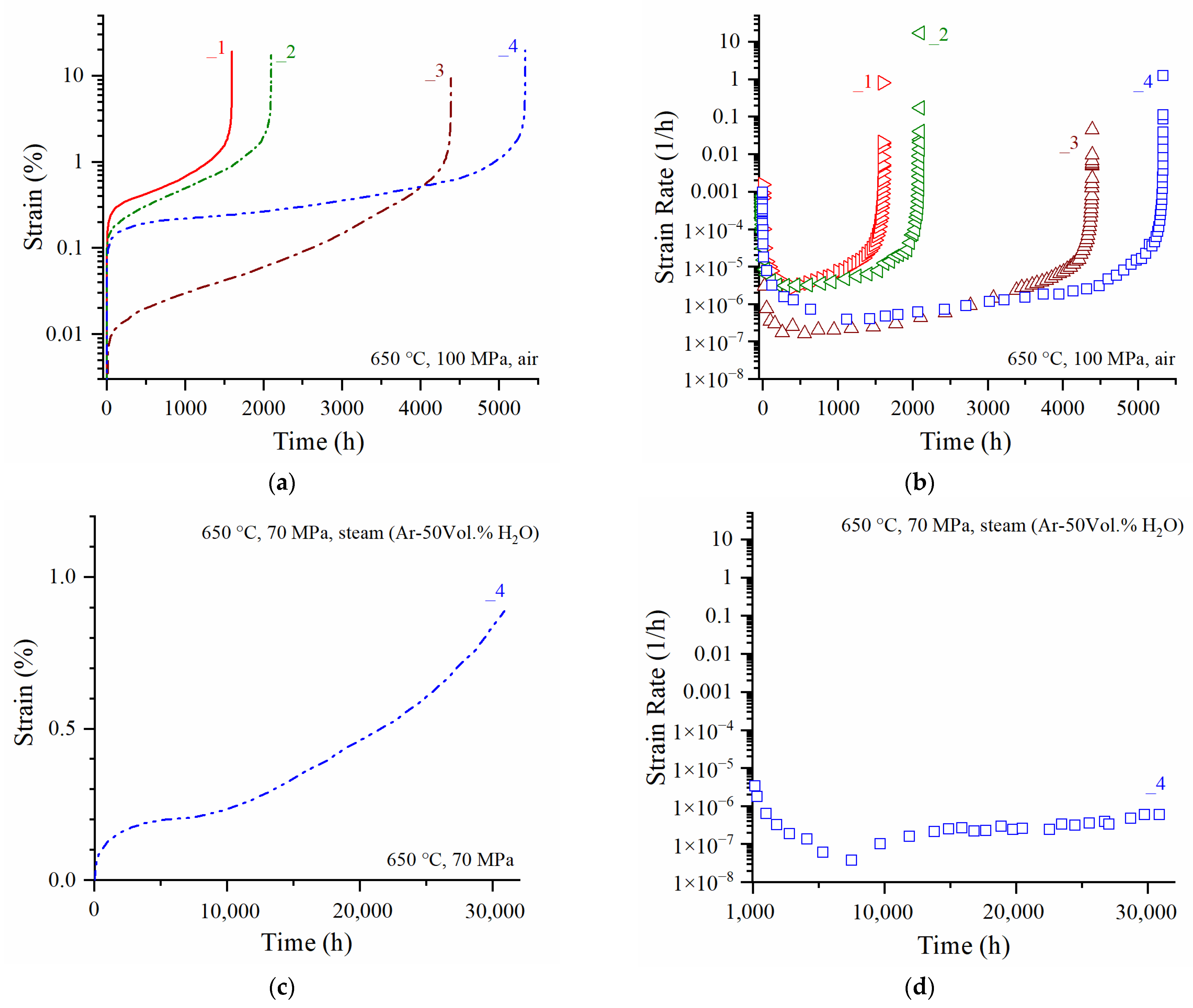 Metals 12 01459 g004