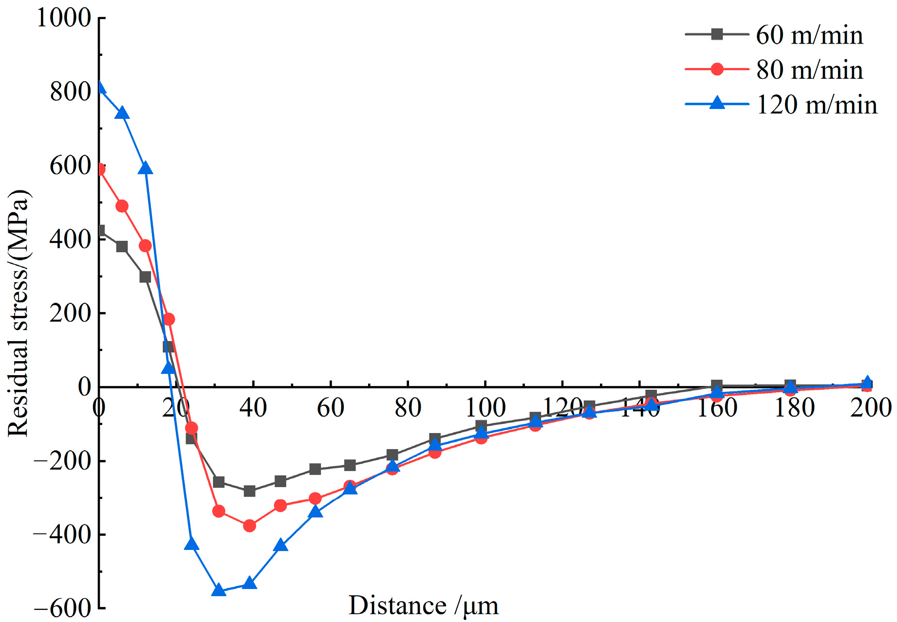 Metals 12 01460 g006