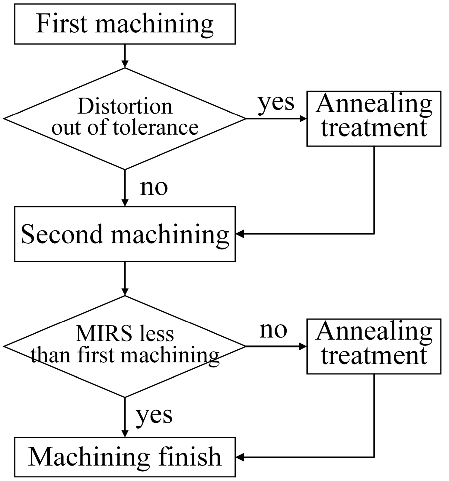 Metals 12 01460 g010