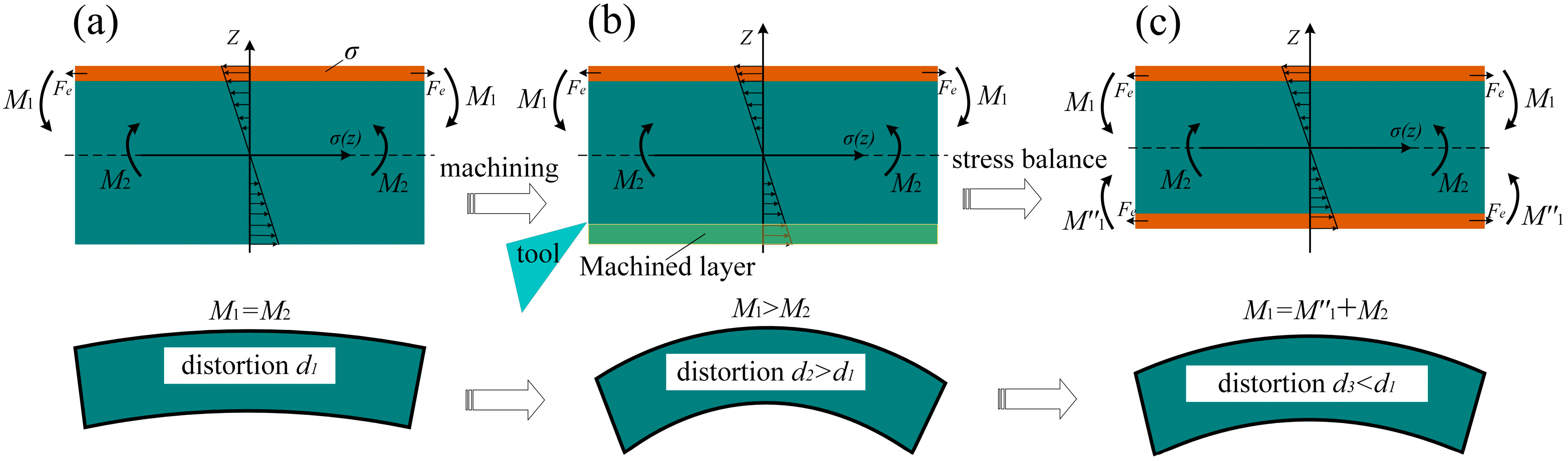 Metals 12 01460 g011