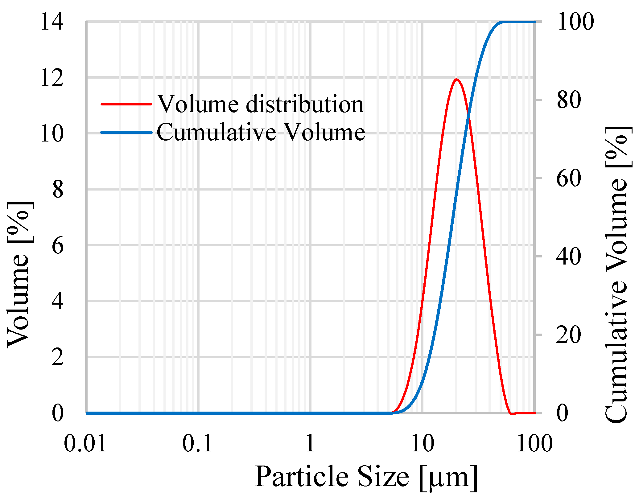 Metals 12 01462 g001 550
