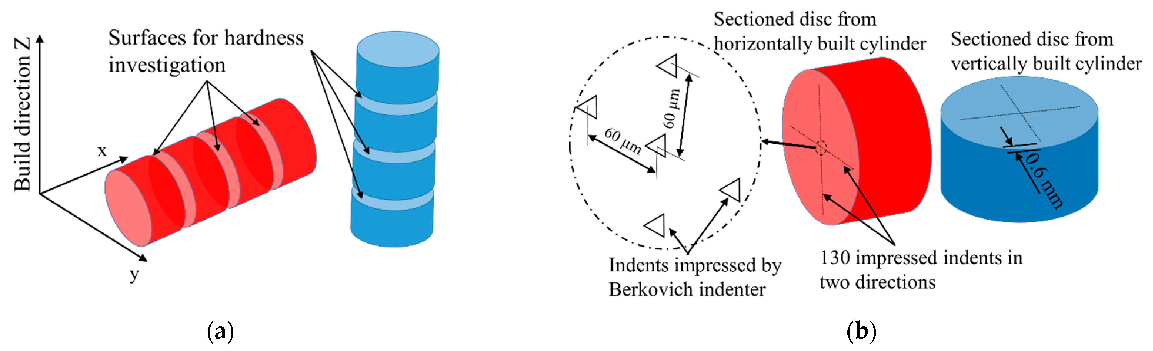 Metals 12 01462 g003 550