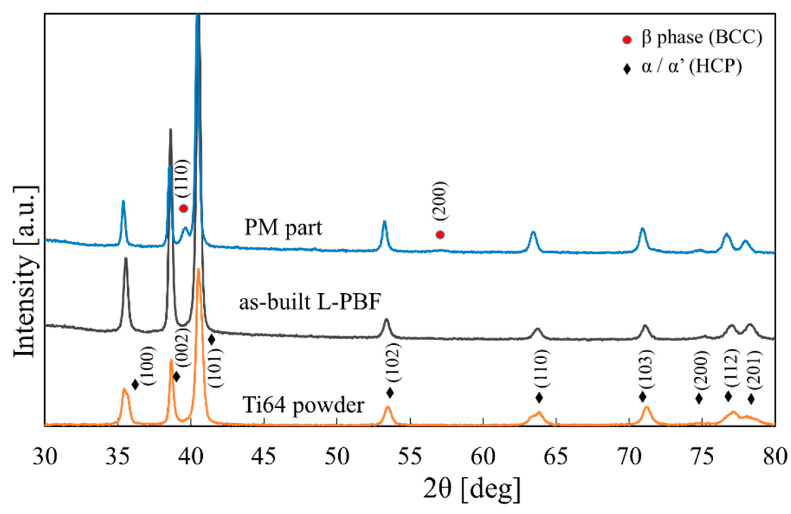 Metals 12 01462 g006 550