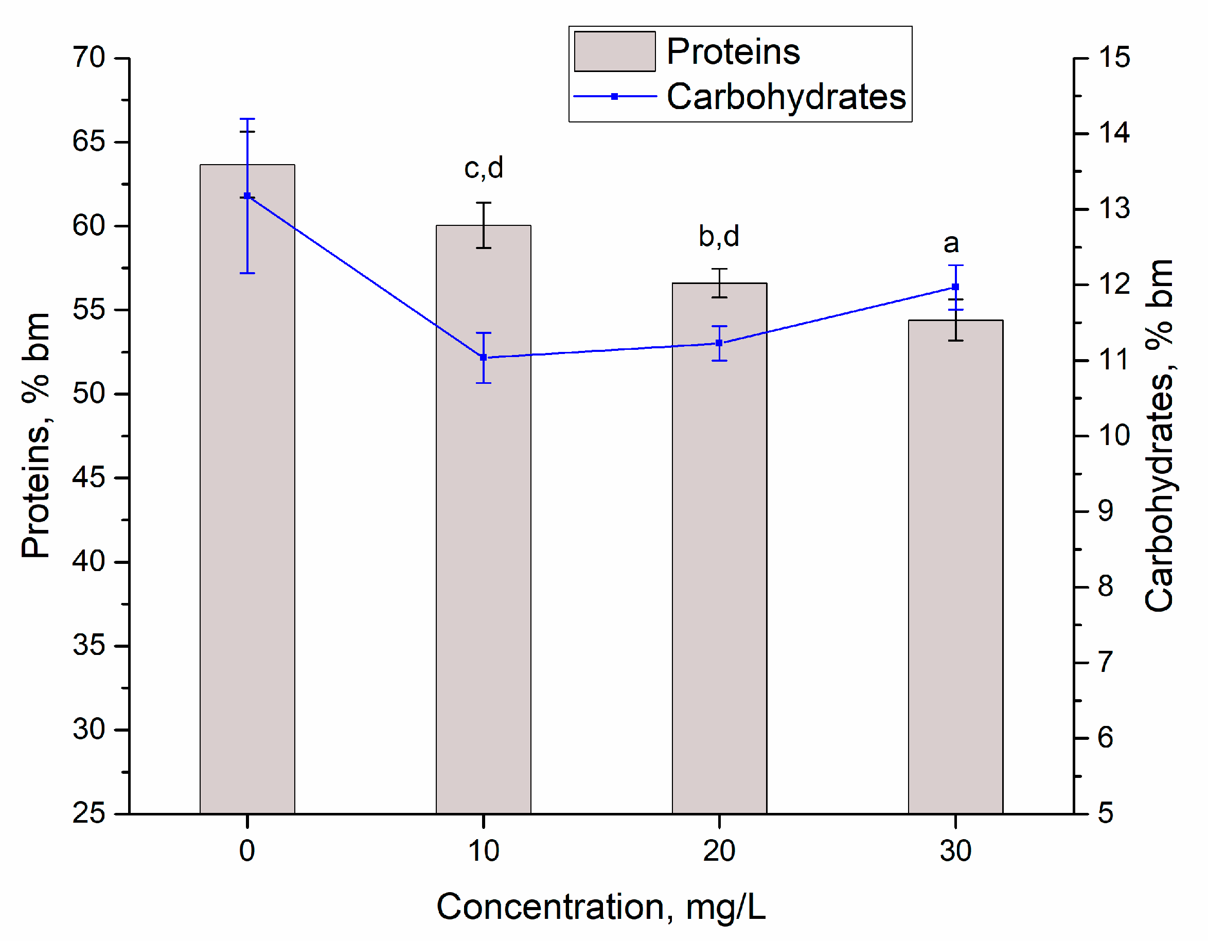 Metals 12 01465 g004 550