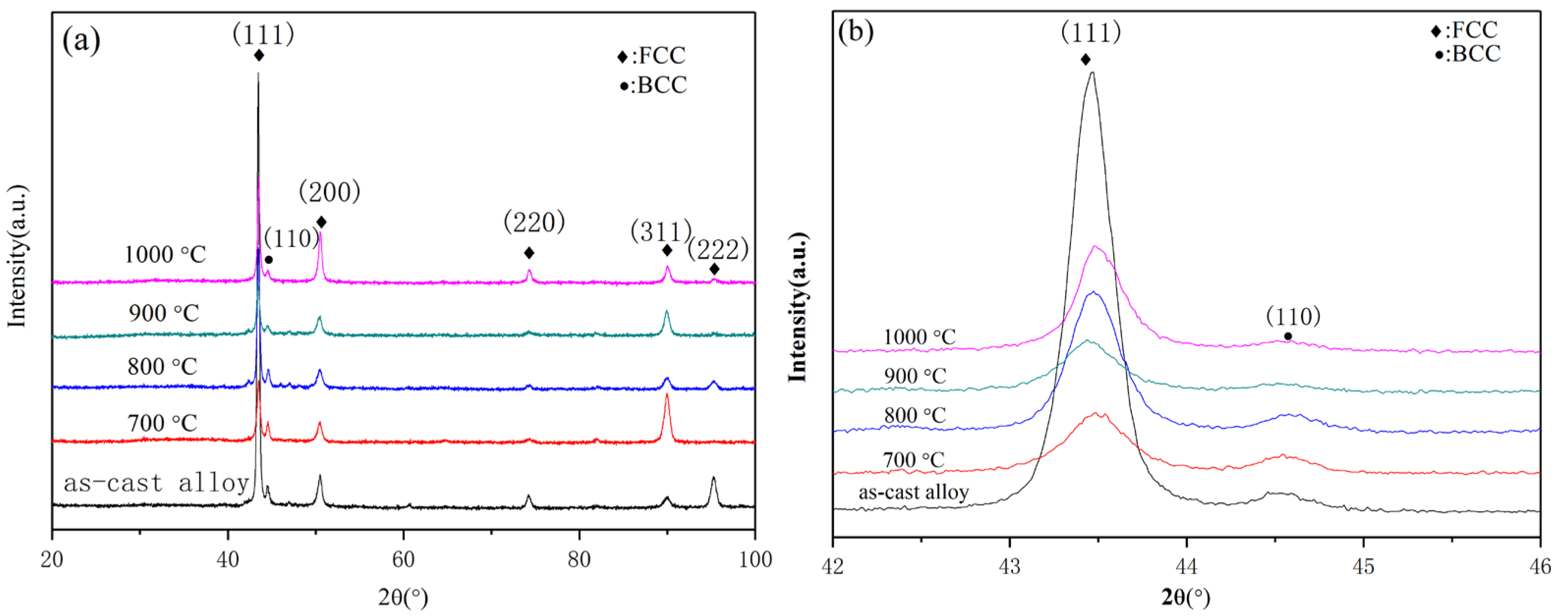 Metals 12 01467 g001 Metals 12 01467 g001