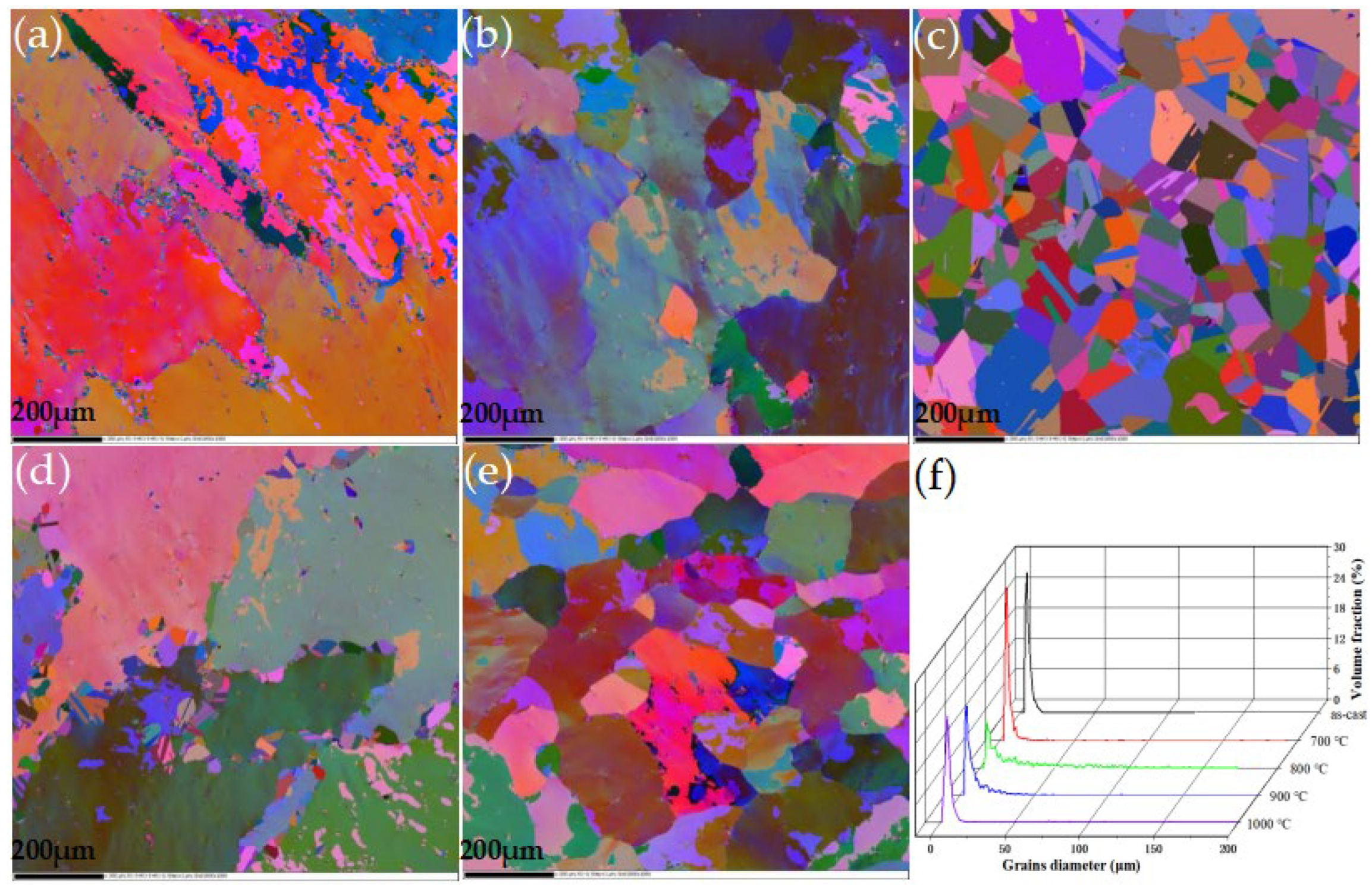 Metals 12 01467 g004 Metals 12 01467 g004
