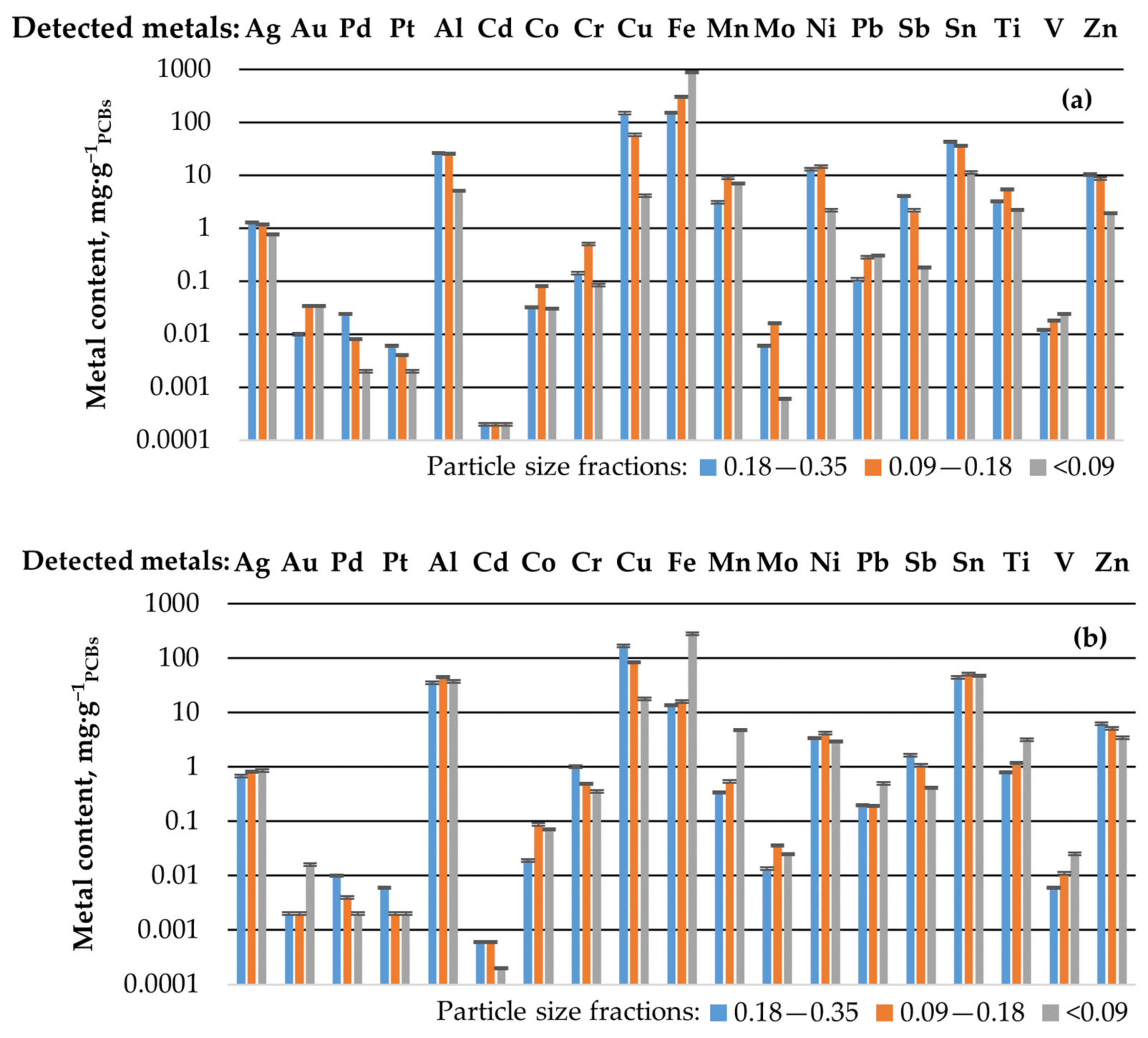 Metals 12 01468 g004 550