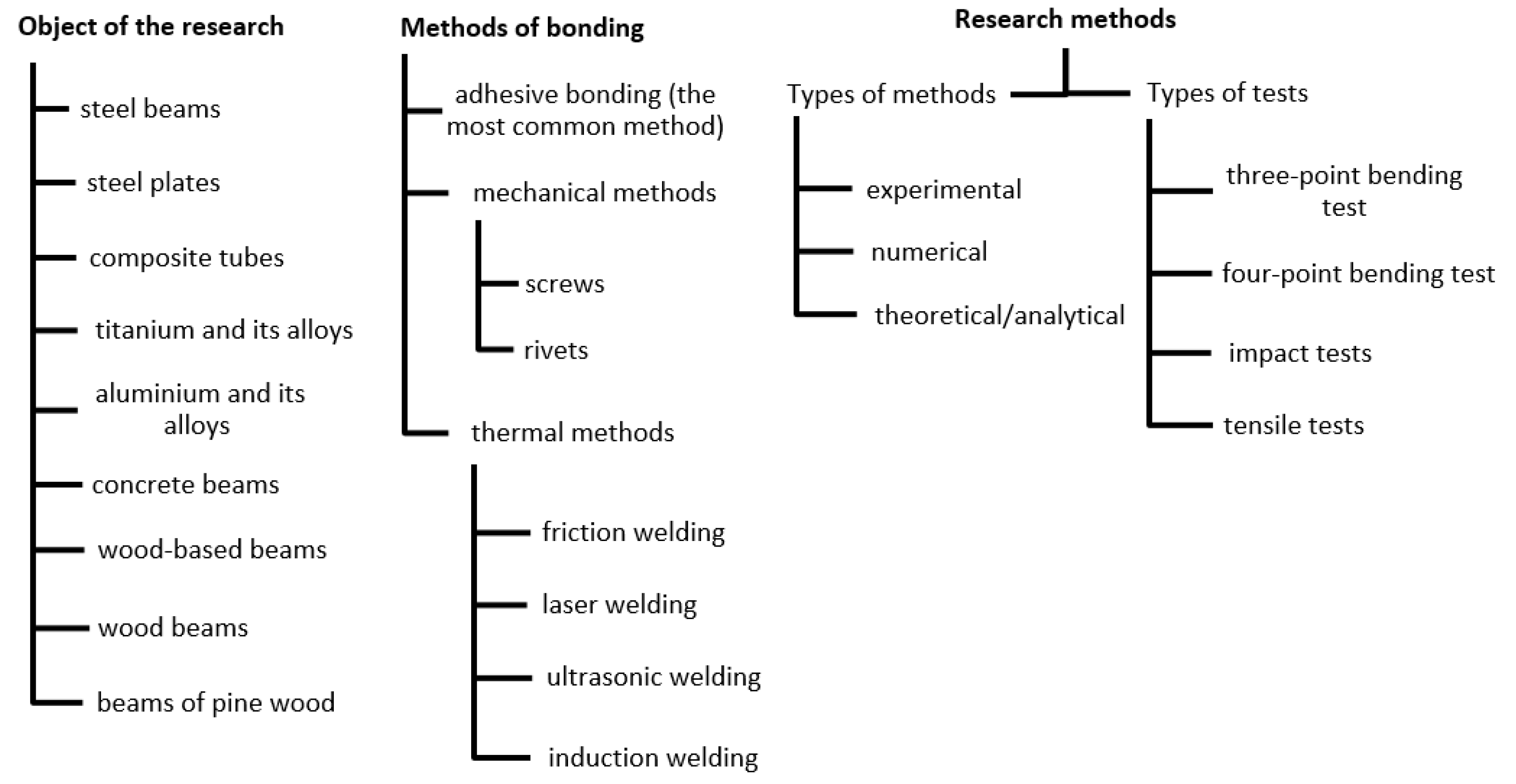 Metals 12 01470 g006 Metals 12 01470 g006