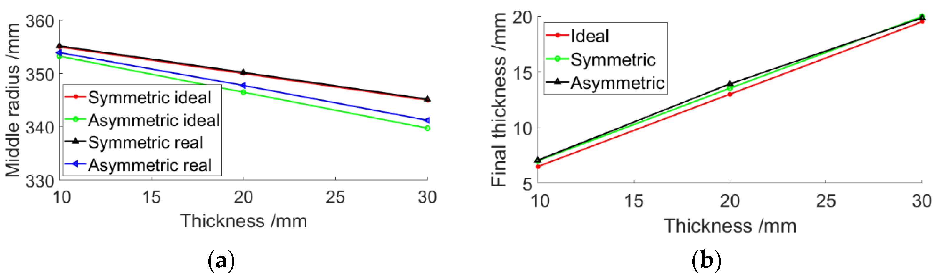 Metals 12 01471 g012