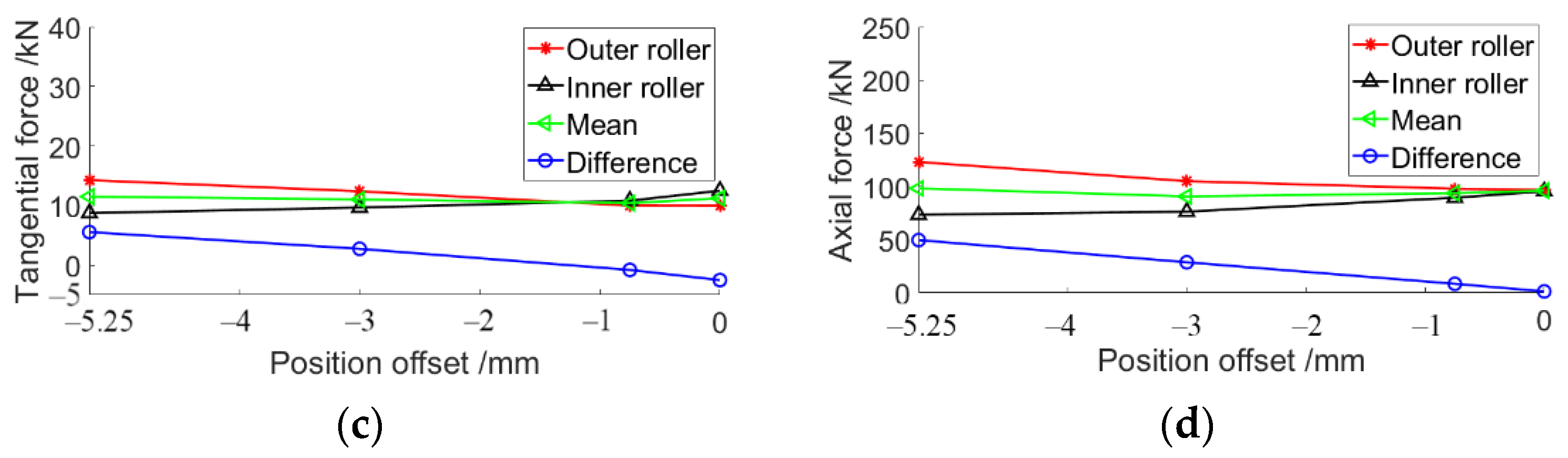 Metals 12 01471 g014b