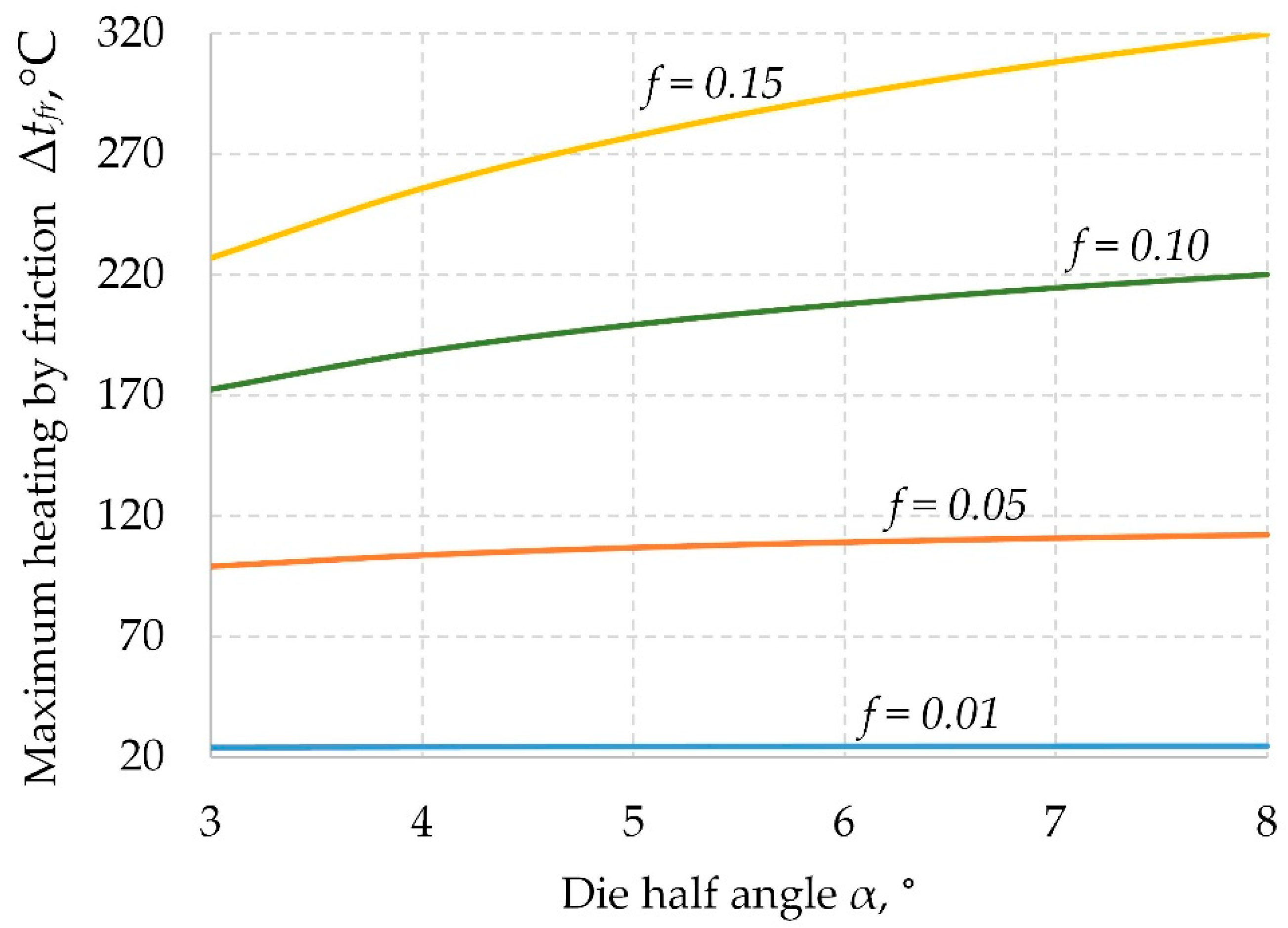 Metals 12 01472 g003 550