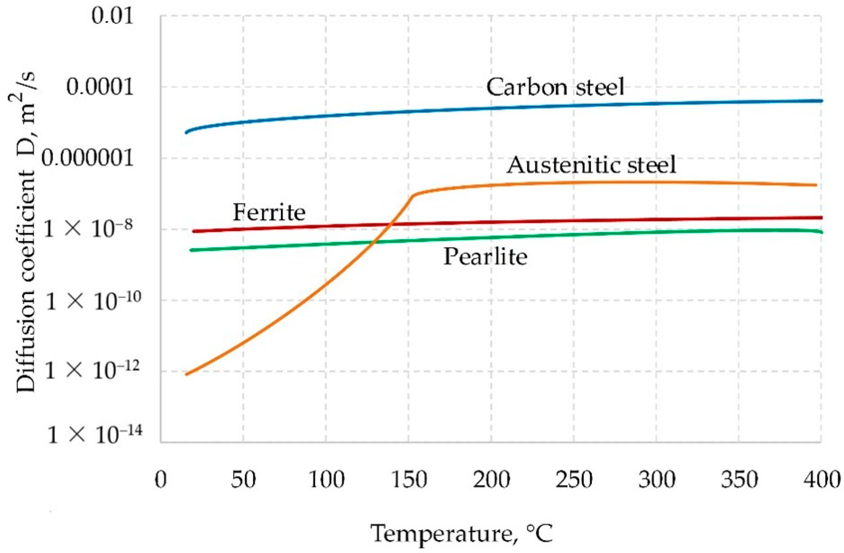 Metals 12 01472 g008 550