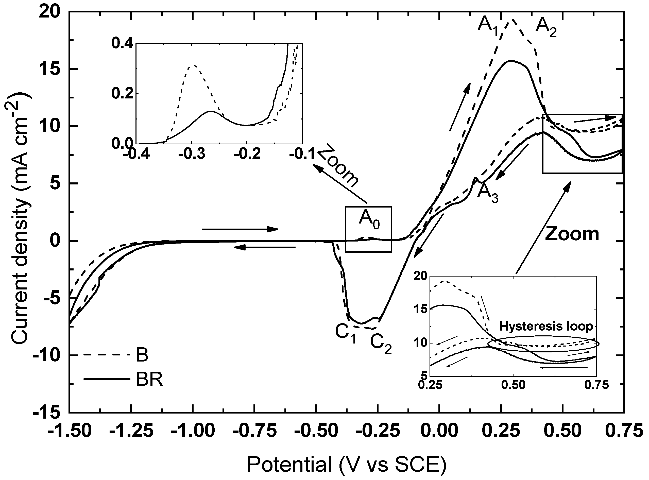 Metals 12 01473 g005 550