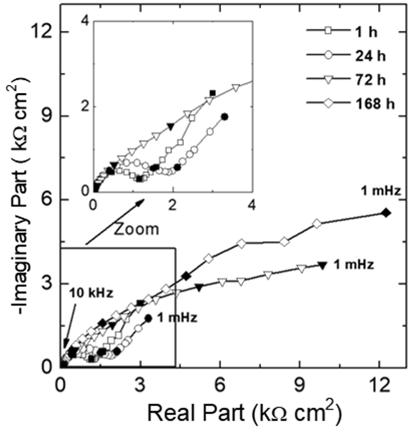 Metals 12 01473 g010 550