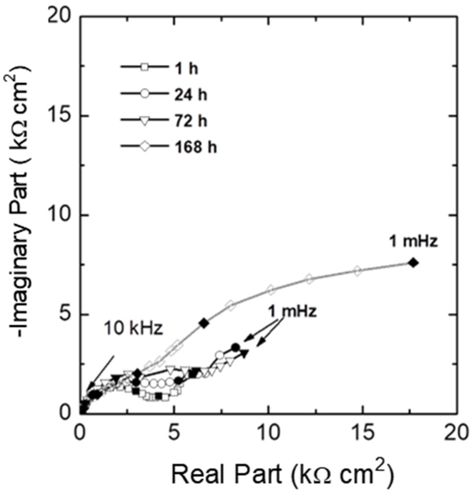Metals 12 01473 g011 550