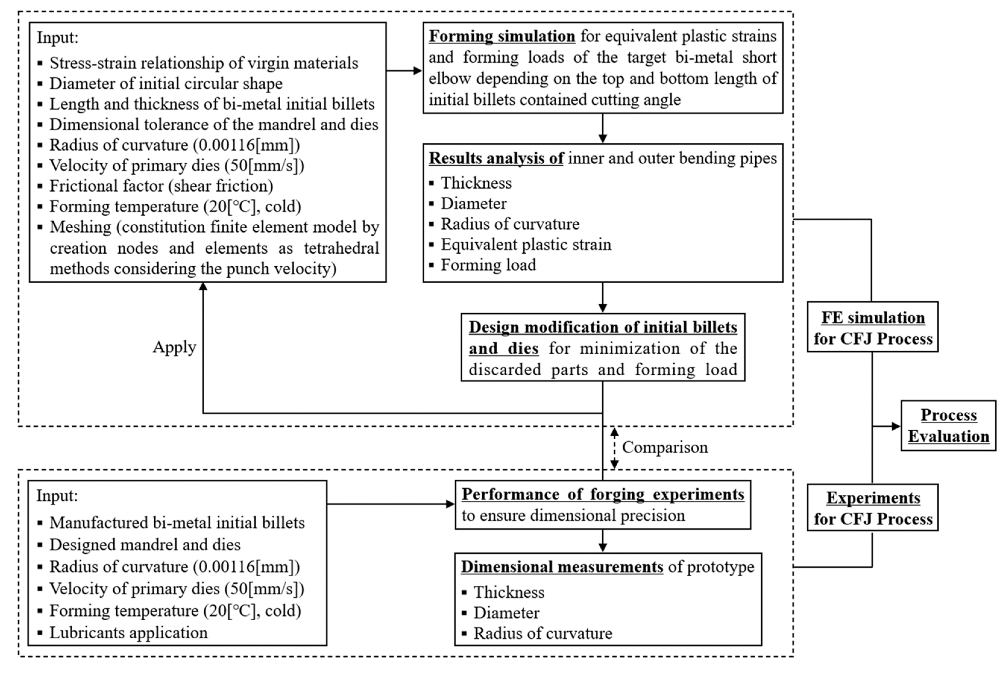 Metals 12 01474 g001 550