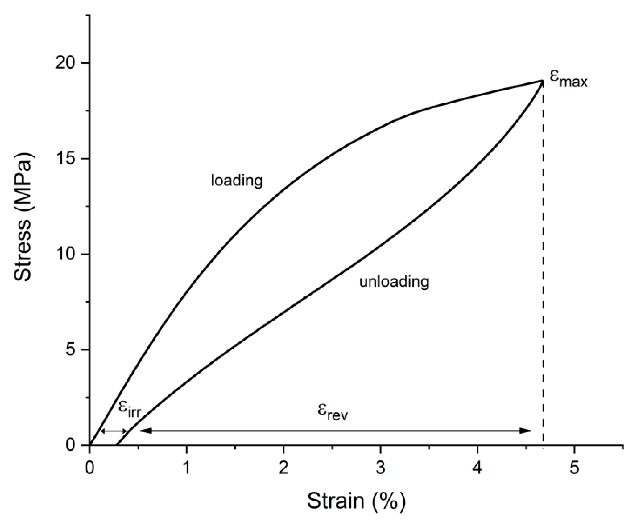 Metals 12 01476 g004 550