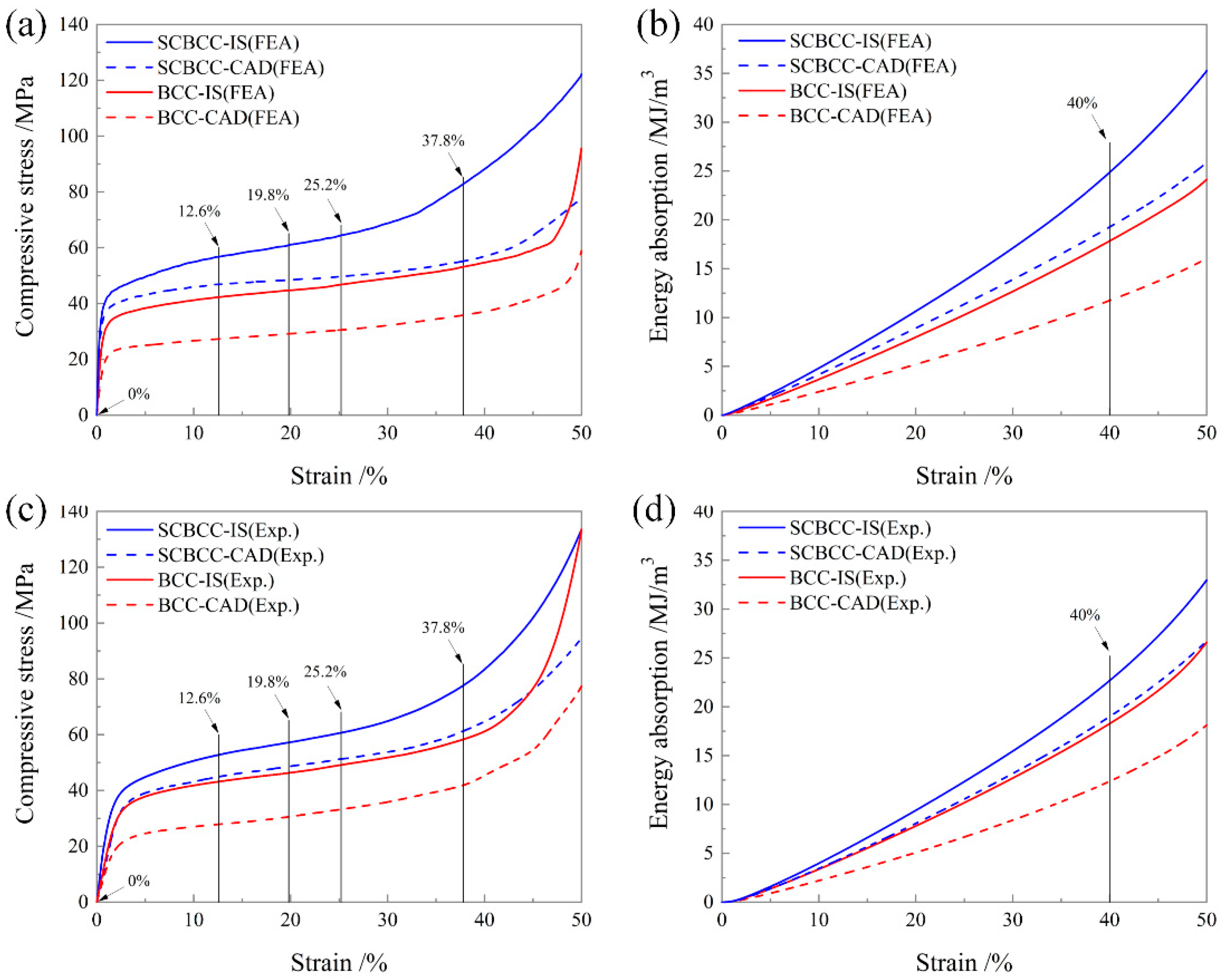 Metals 12 01477 g007