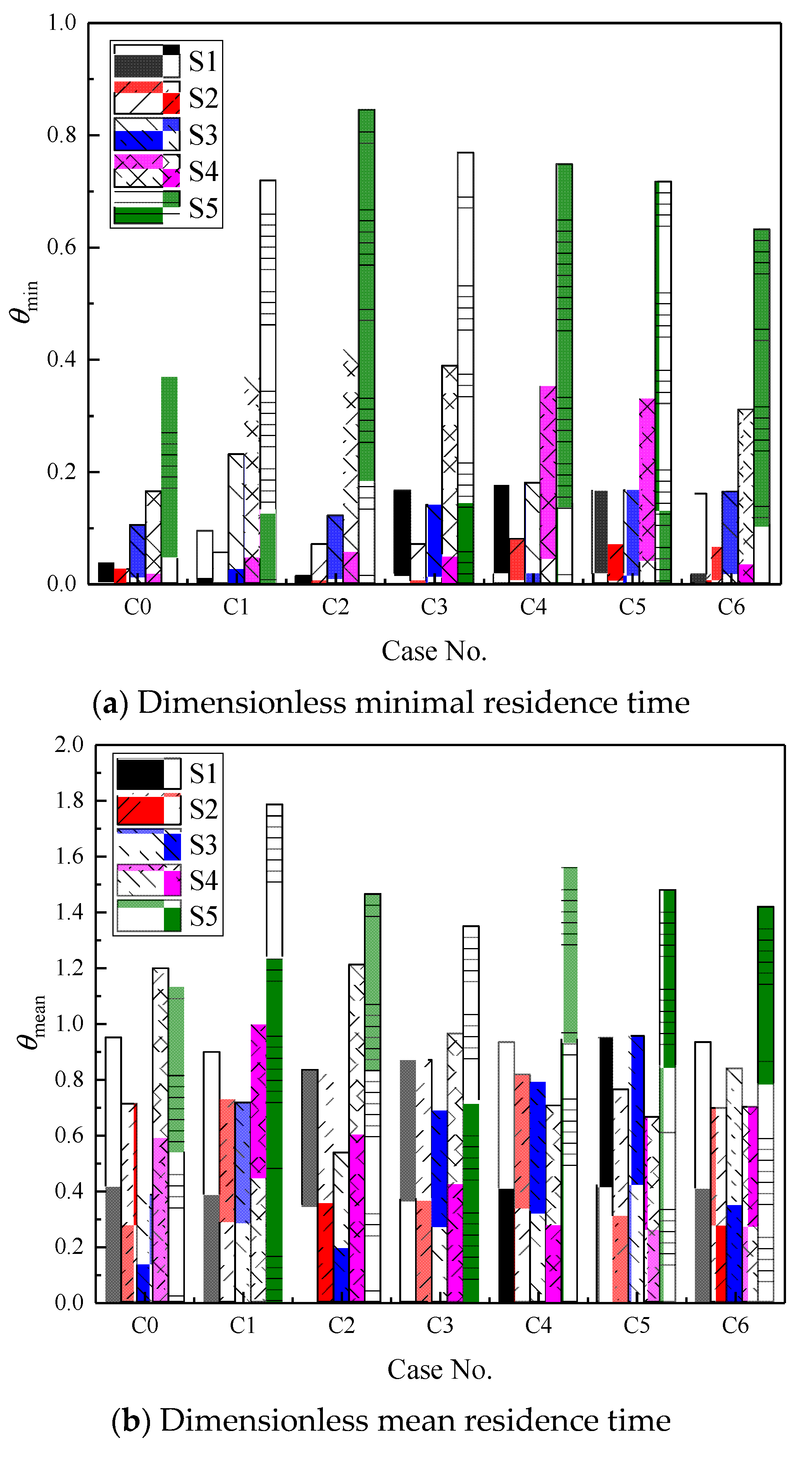 Metals 12 01480 g005