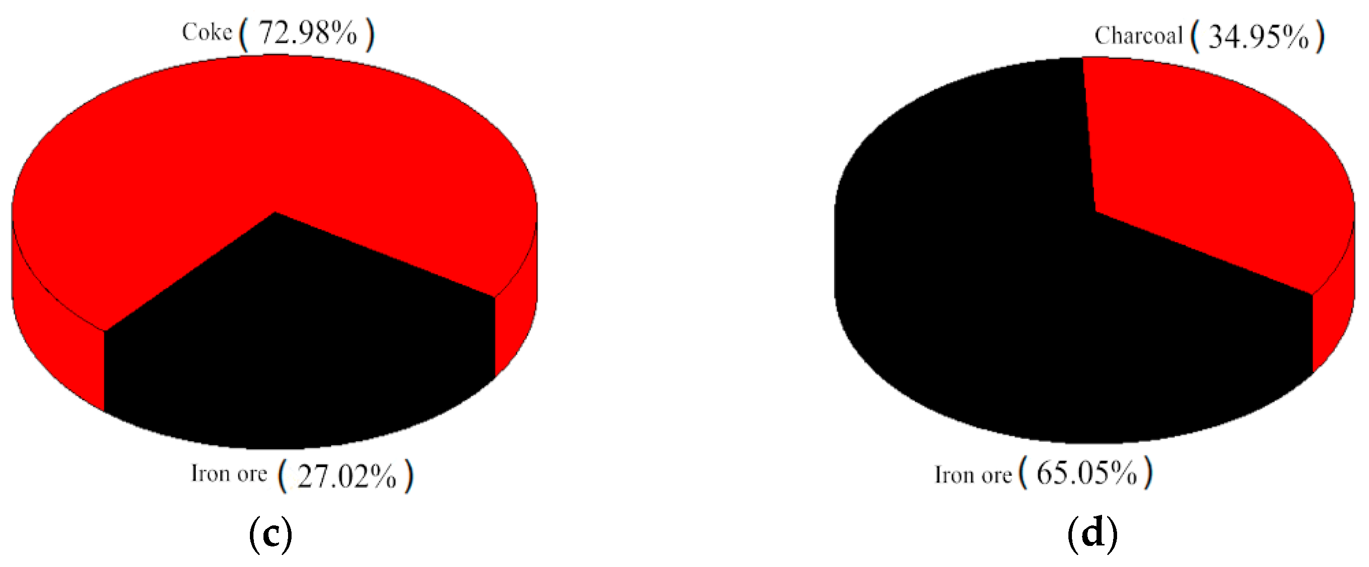 Metals 12 01483 g001b 550